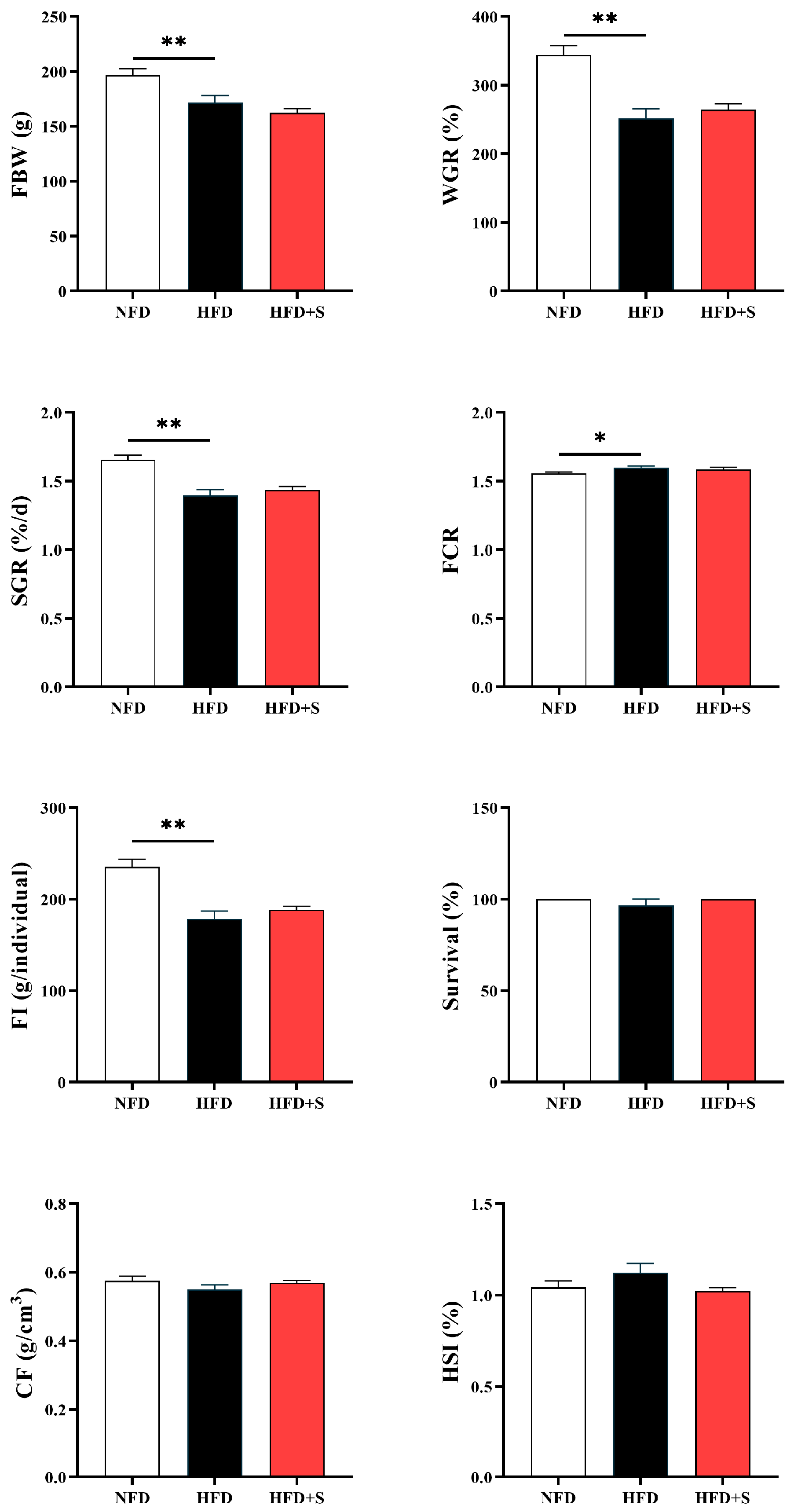 Animals 16 00134 g002