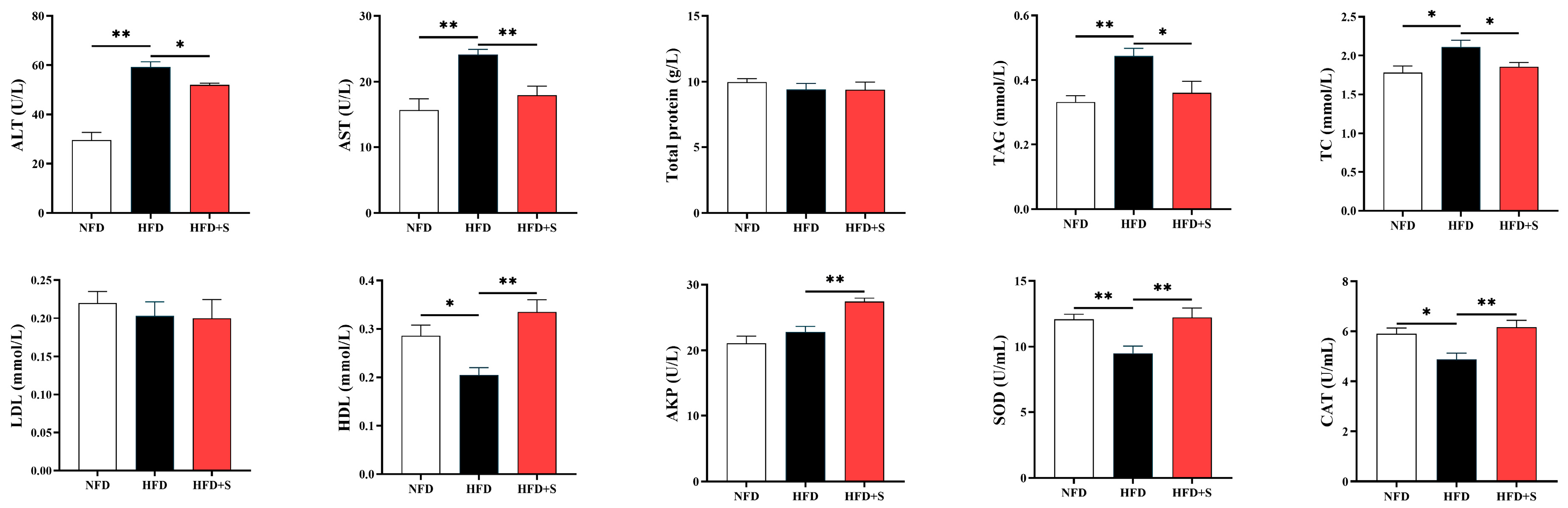 Animals 16 00134 g003