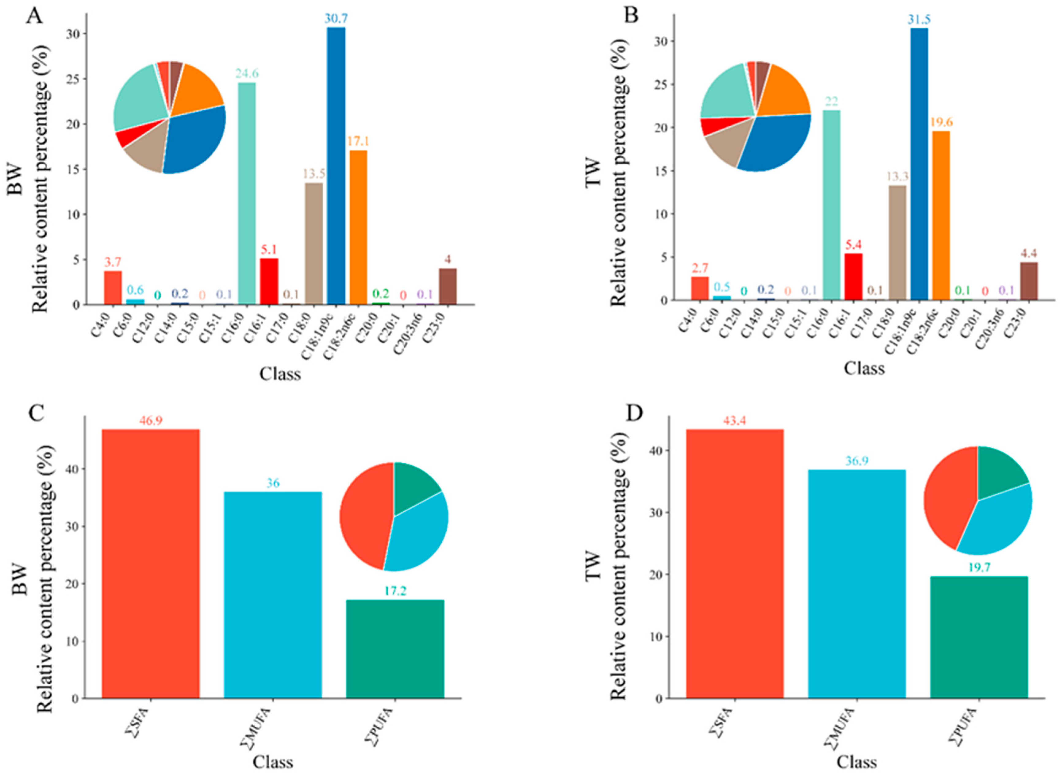 Animals 16 00144 g001