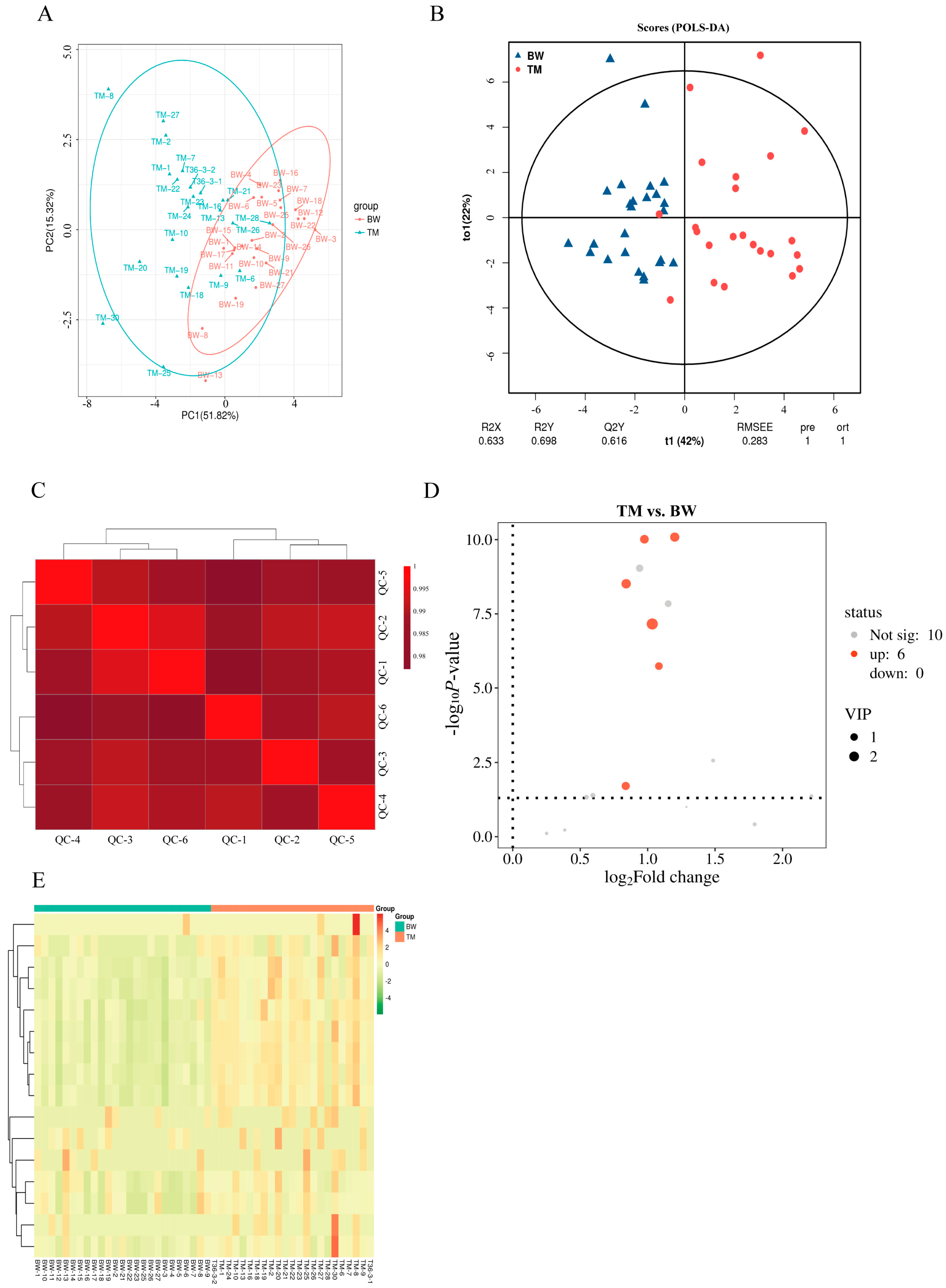 Animals 16 00144 g002