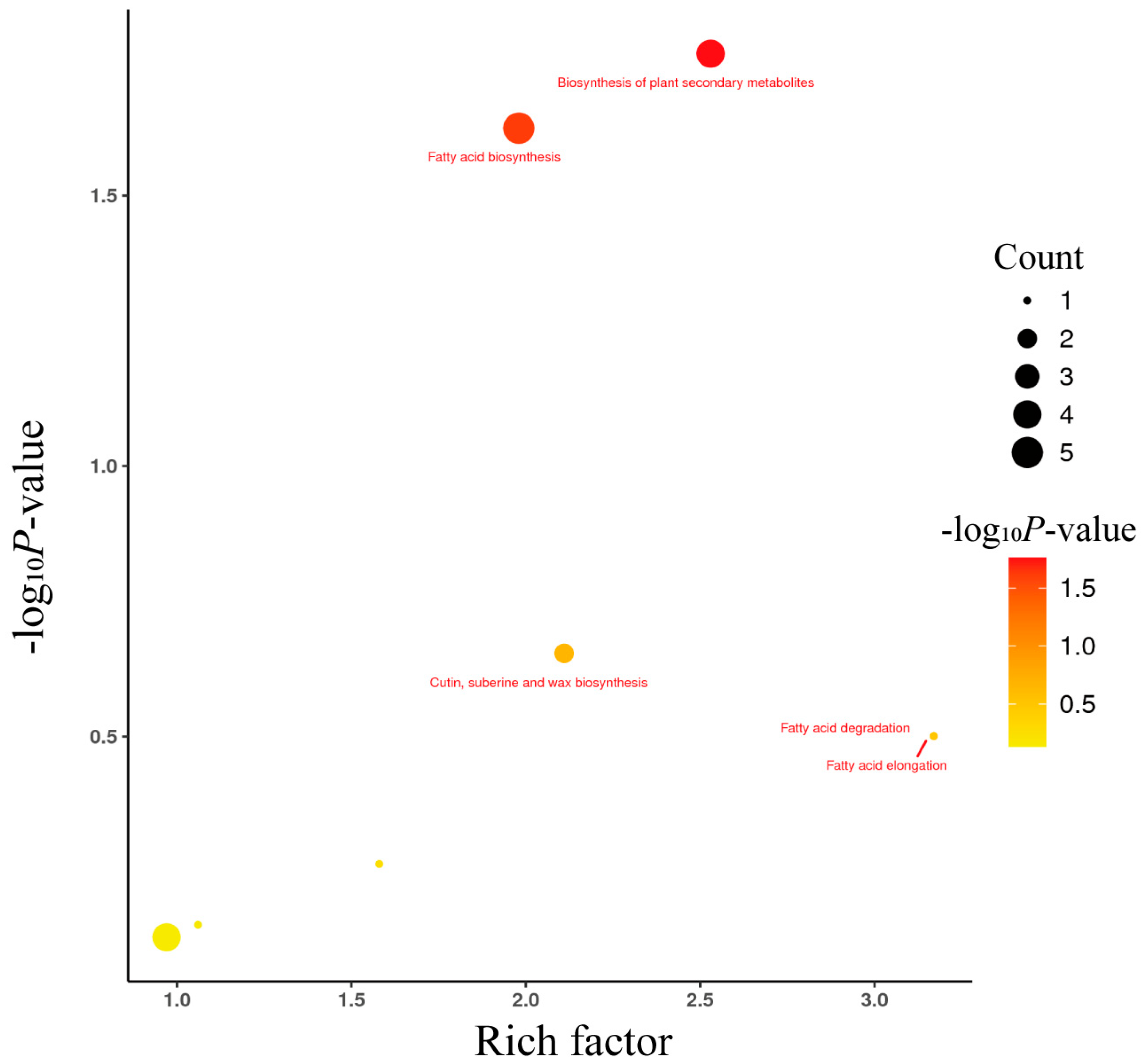 Animals 16 00144 g003