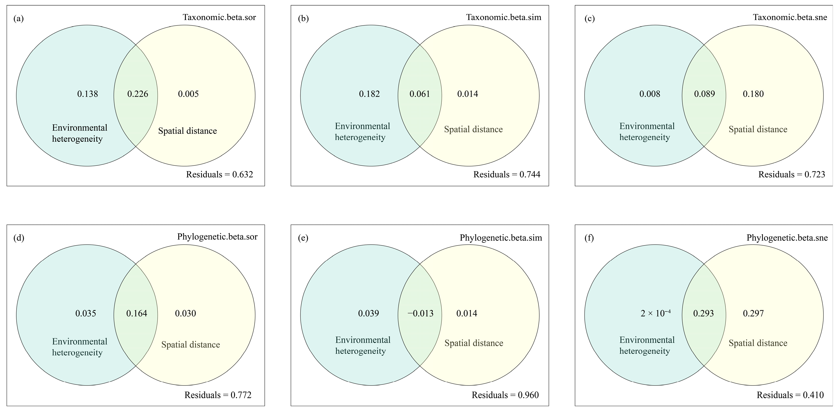 Animals 16 00145 g008