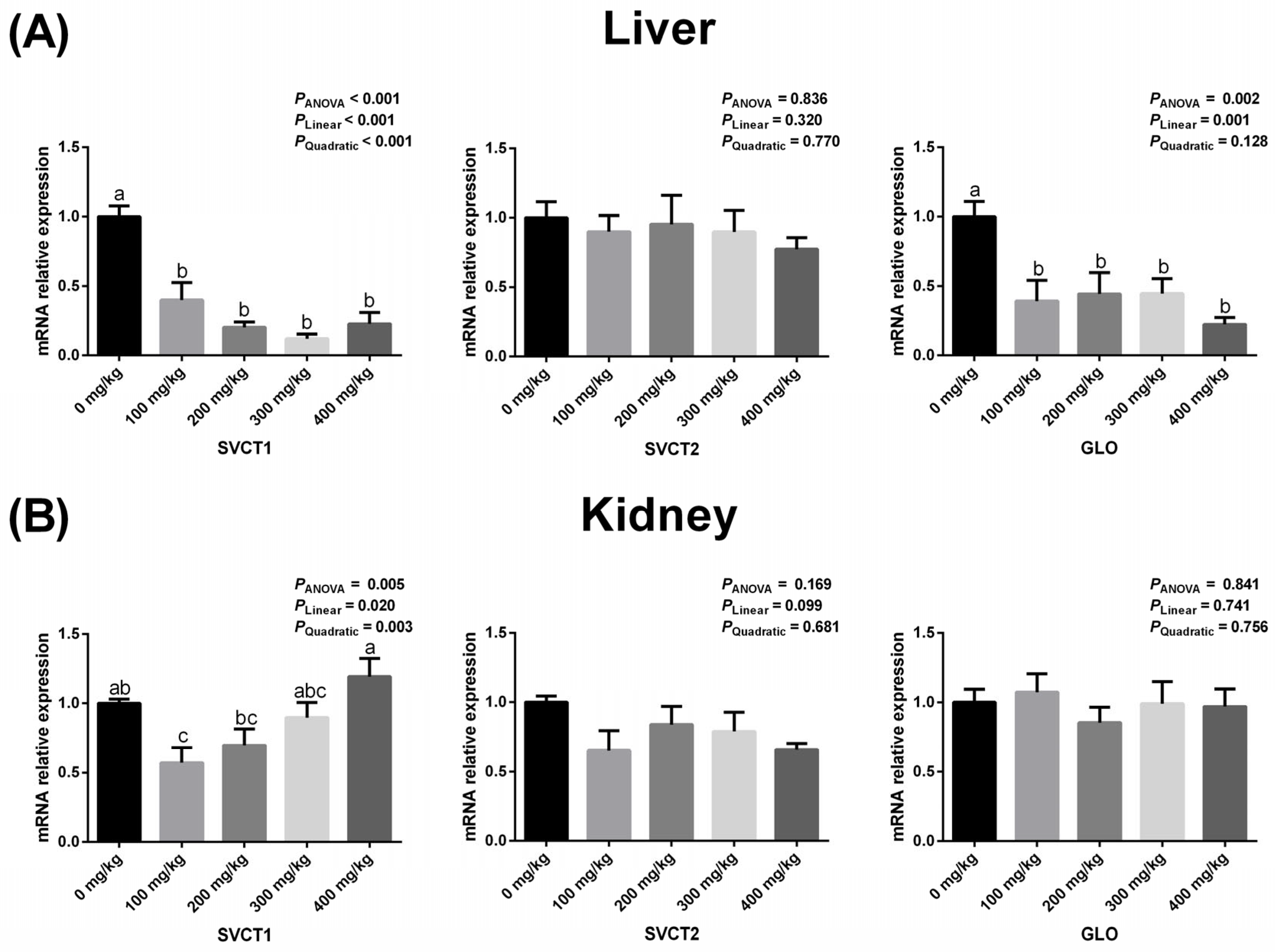 Animals 16 00148 g003