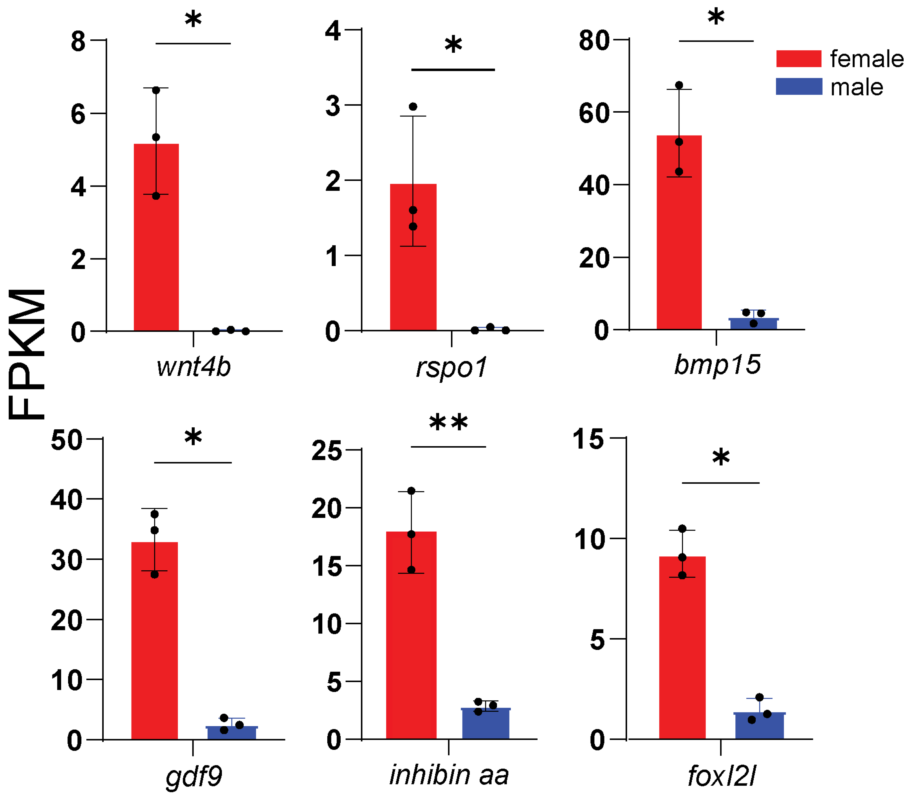 Animals 16 00150 g006