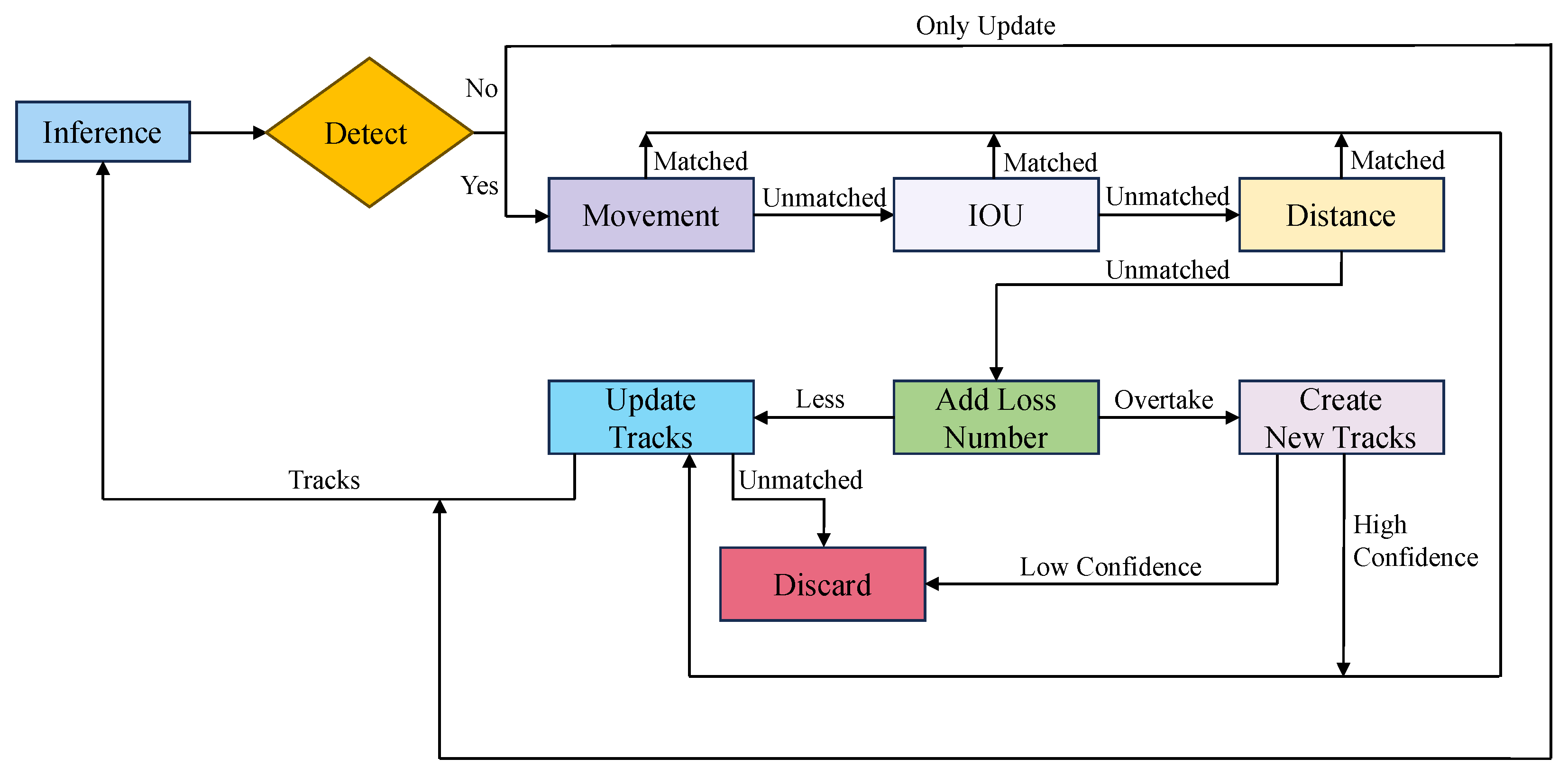 Animals 16 00156 g005
