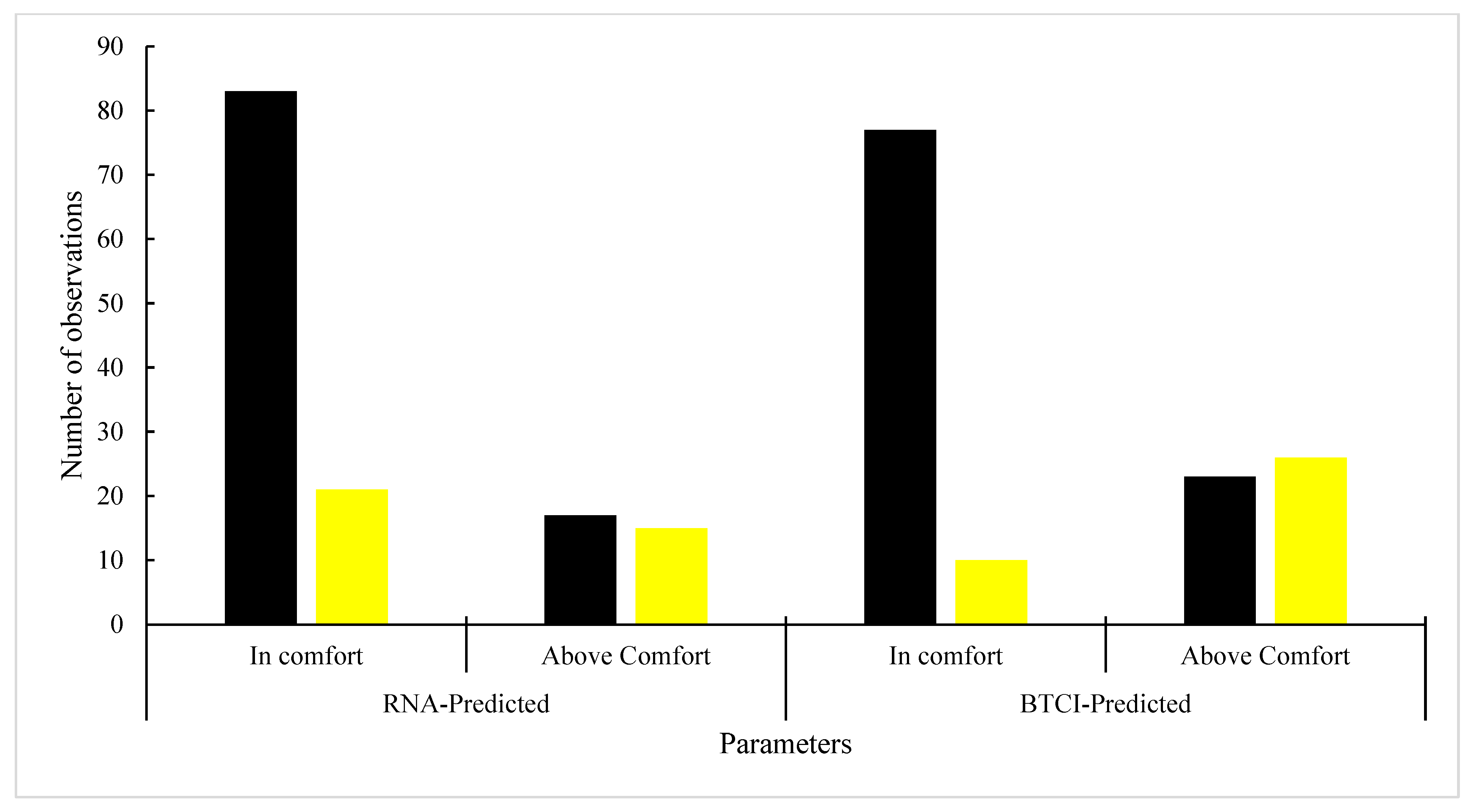 Animals 16 00161 g005