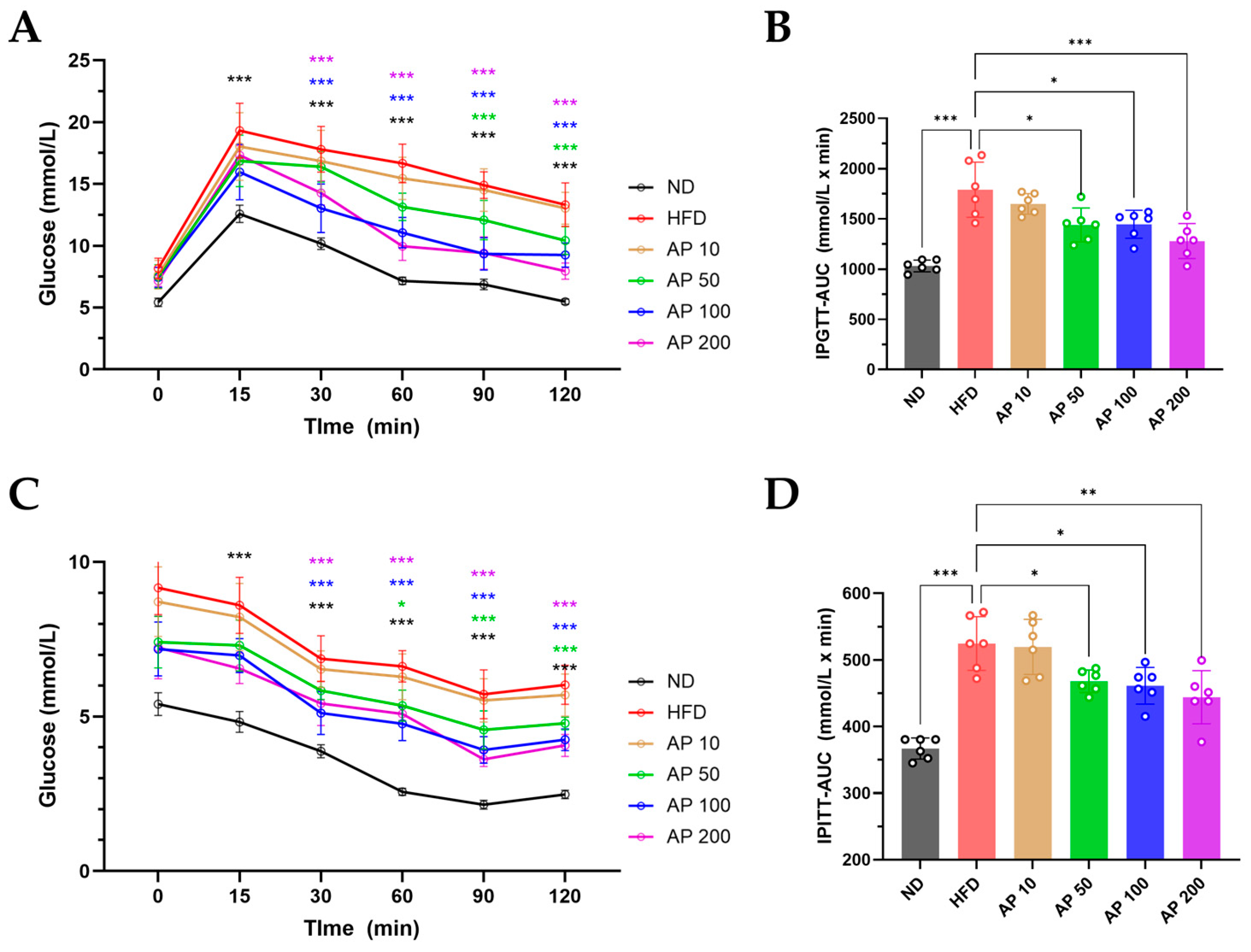 Animals 16 00163 g009