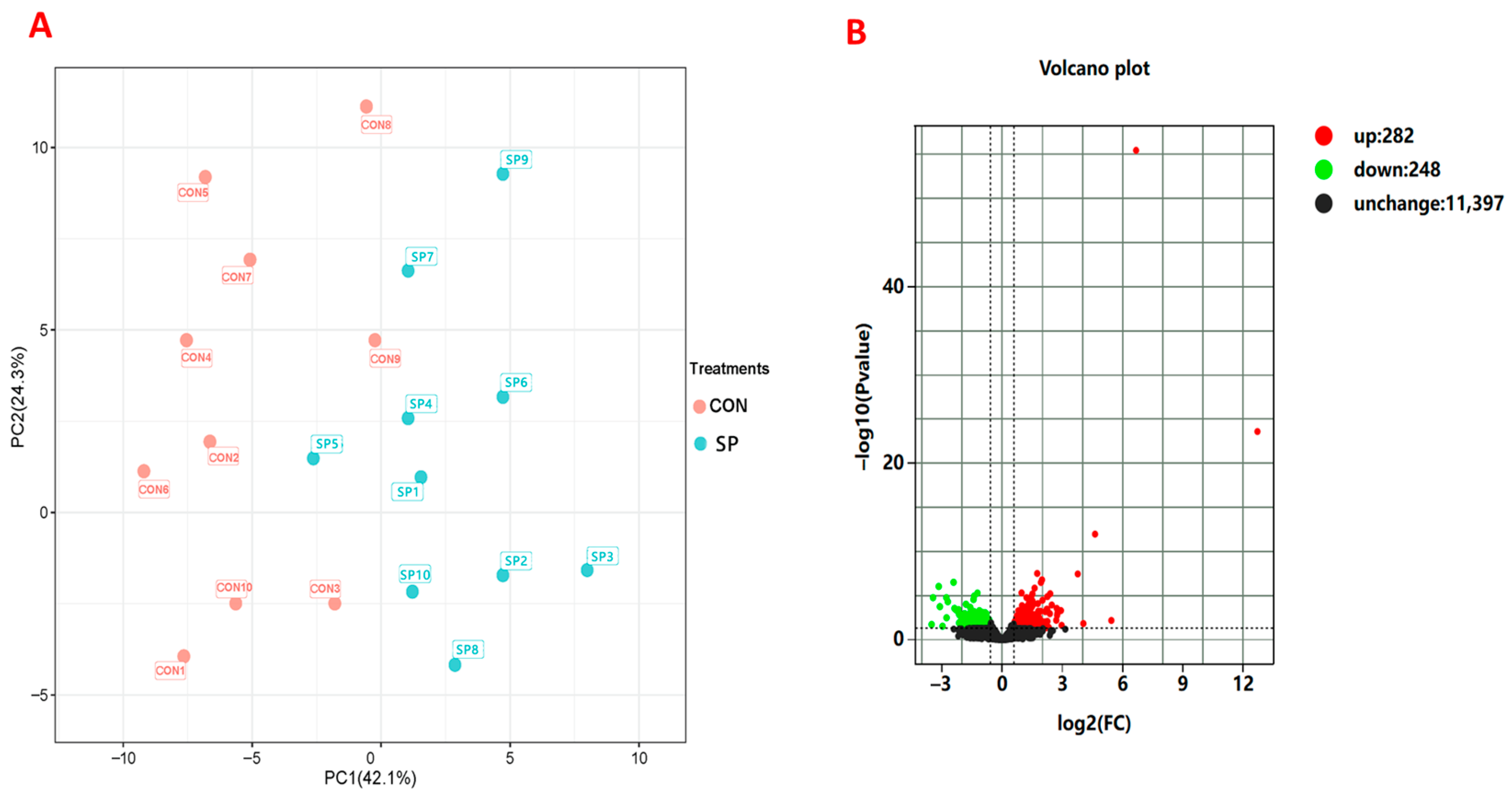 Animals 16 00164 g004