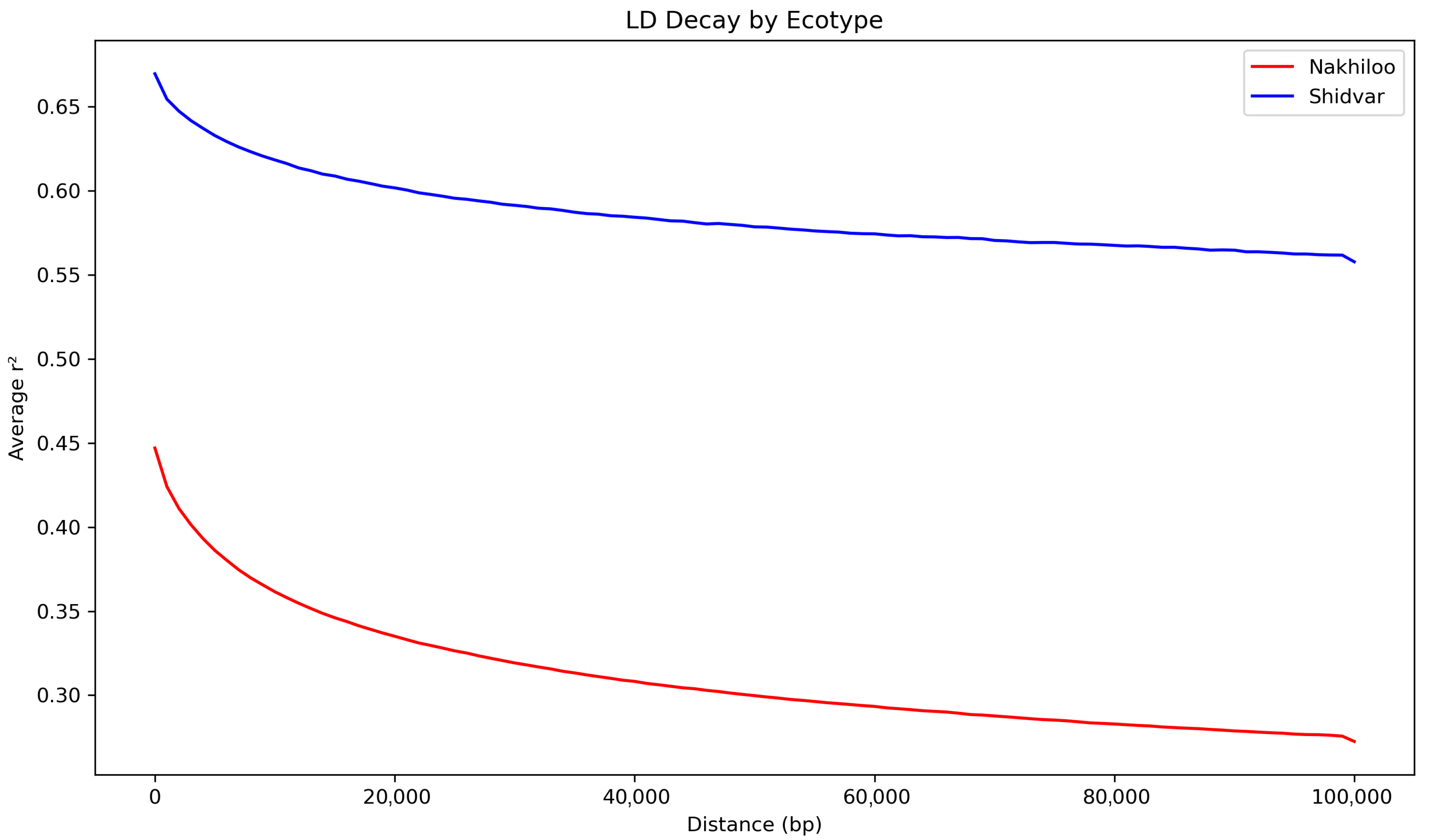 Animals 16 00169 g005