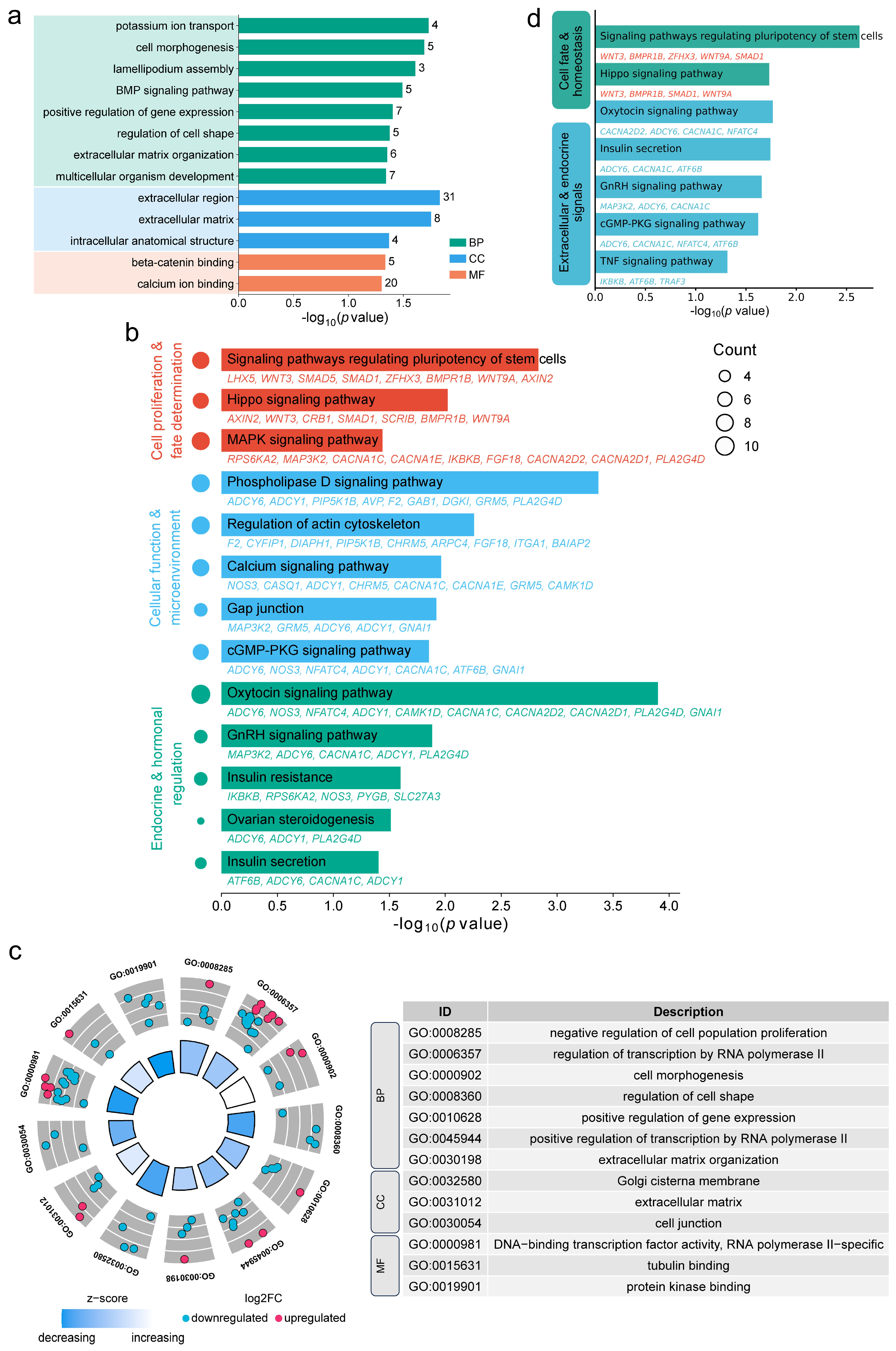 Animals 16 00176 g006