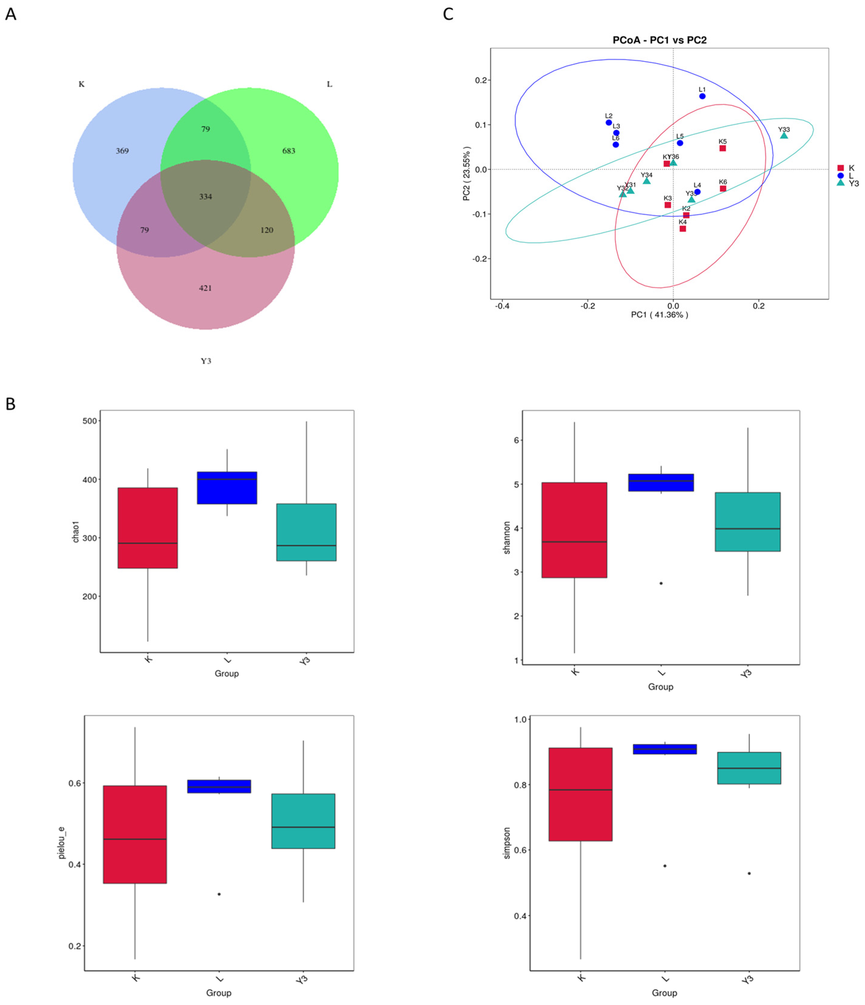 Animals 16 00178 g002