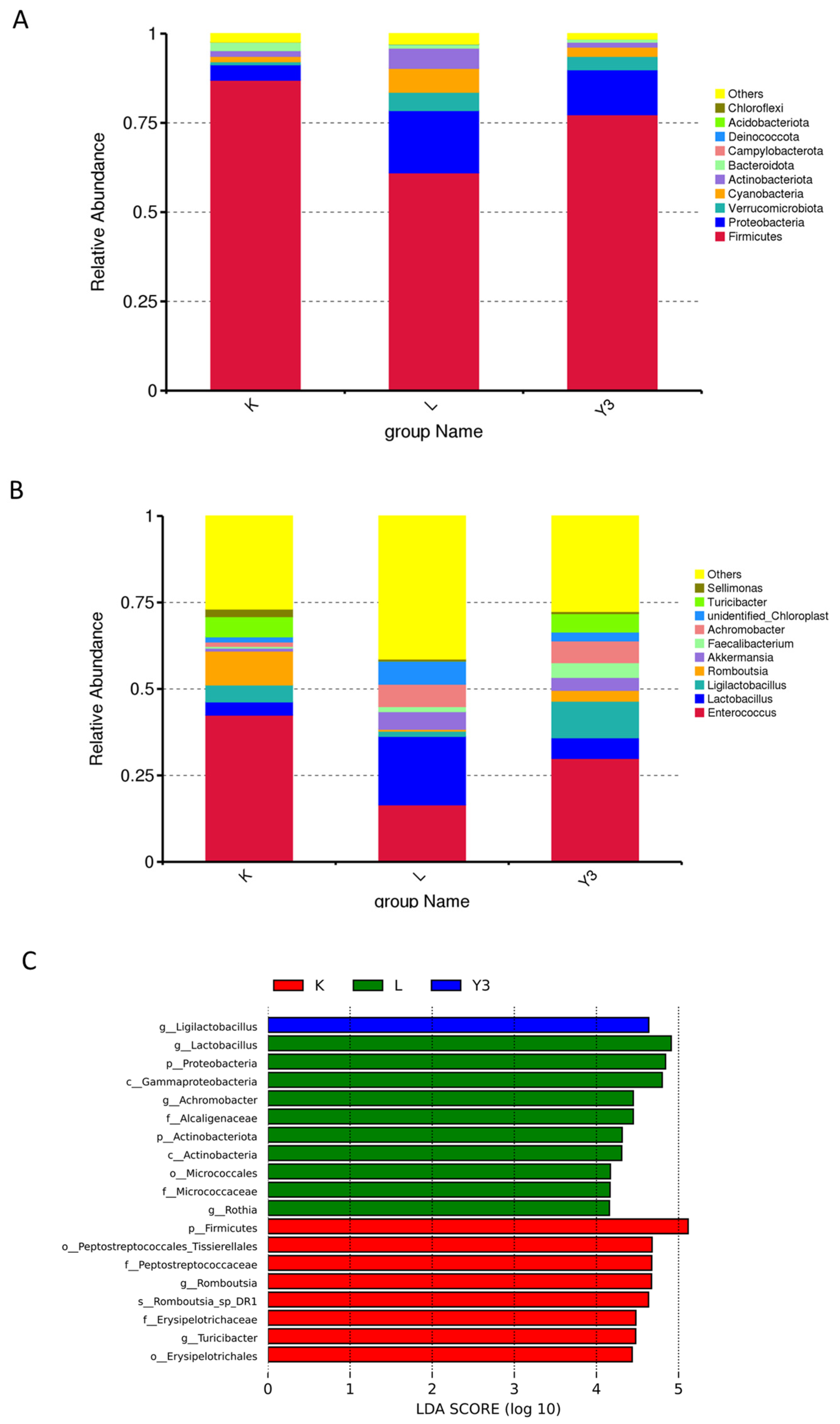 Animals 16 00178 g003