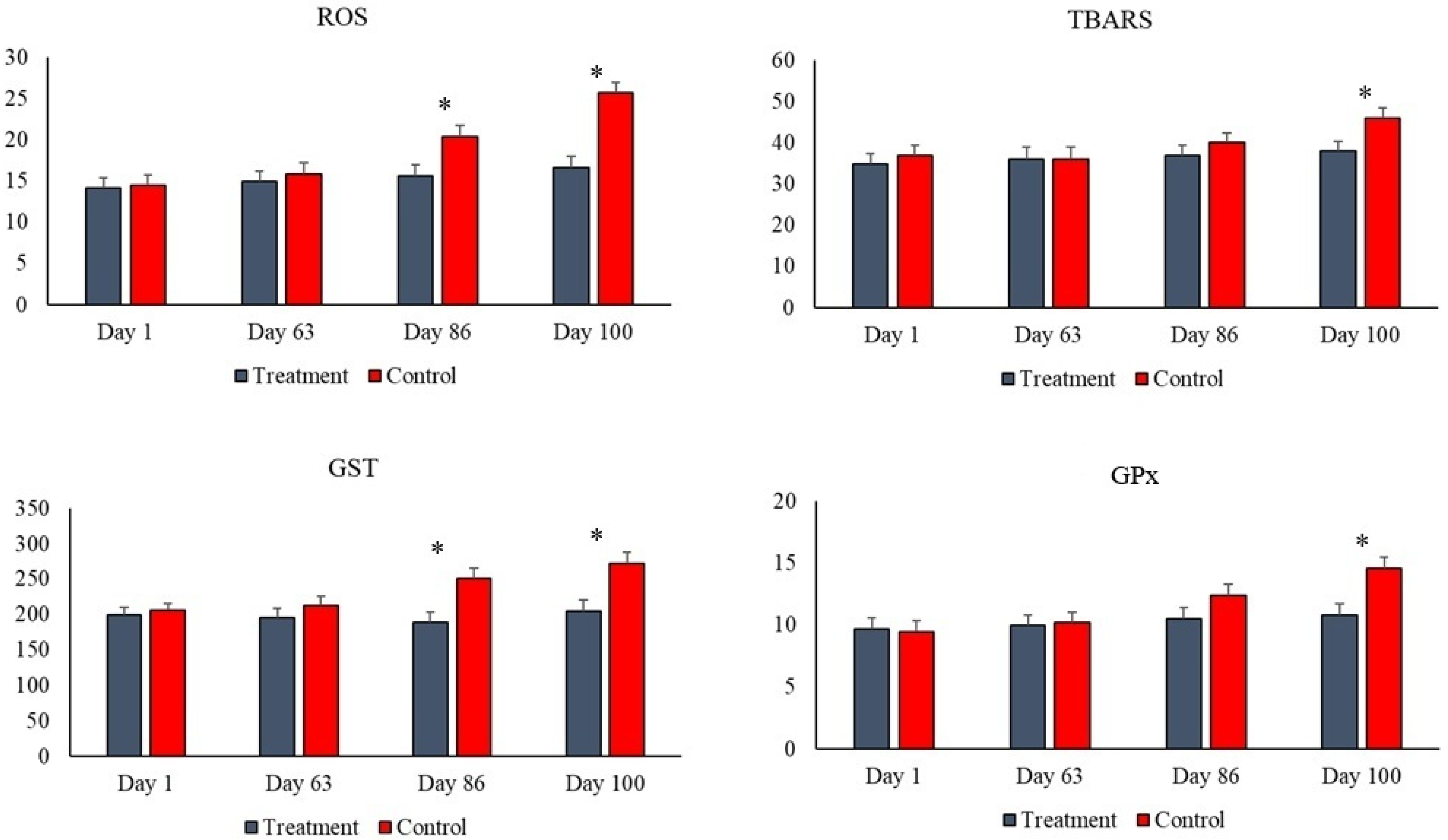 Animals 16 00219 g002 Animals 16 00219 g002