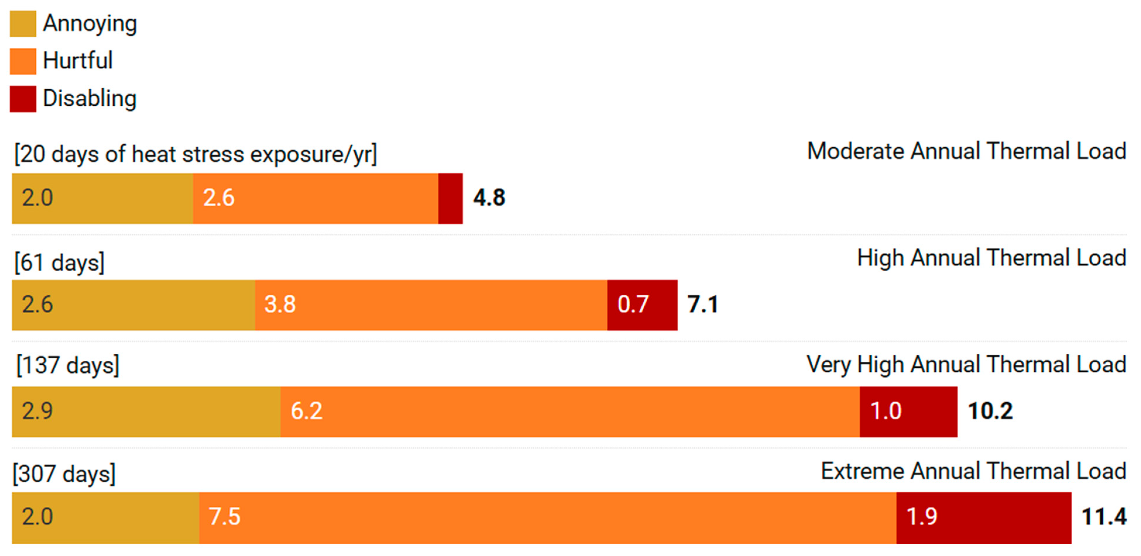Animals 16 00231 g003