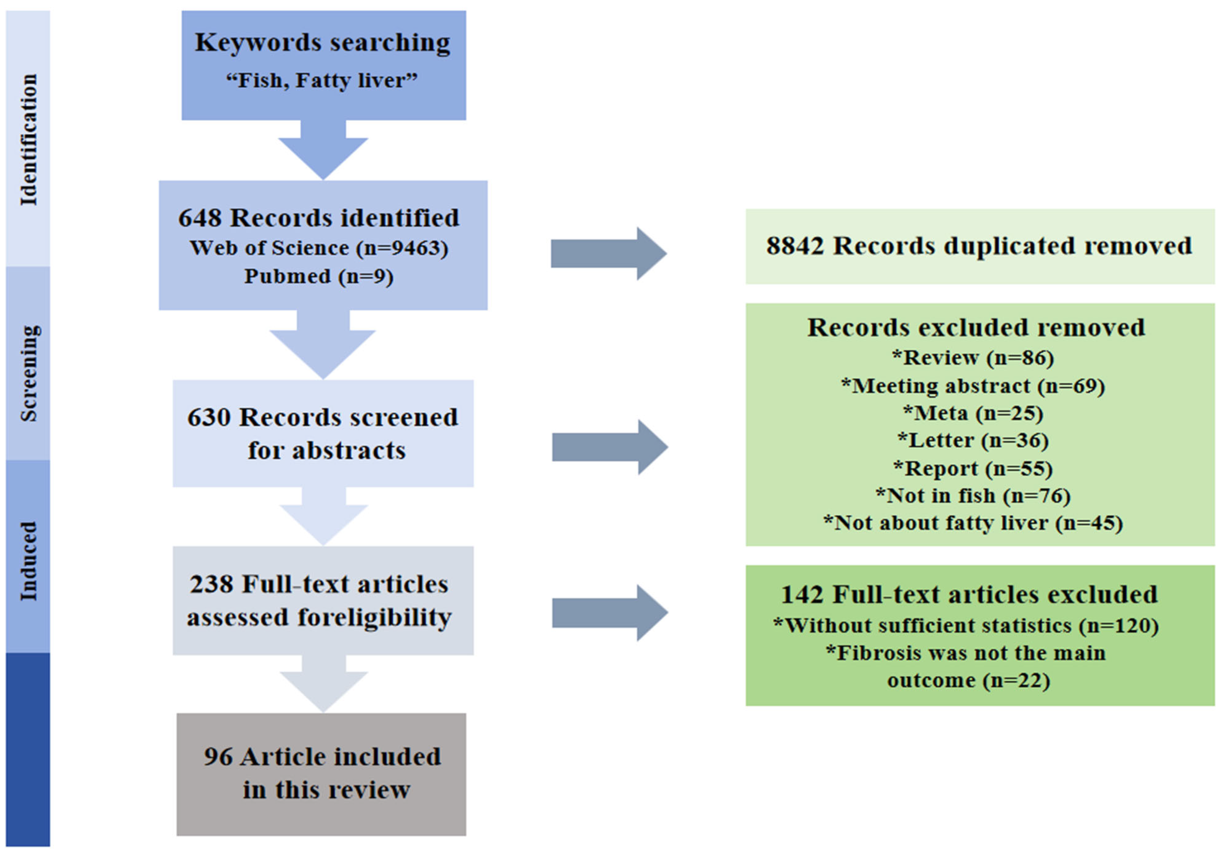 Animals 16 00236 g001