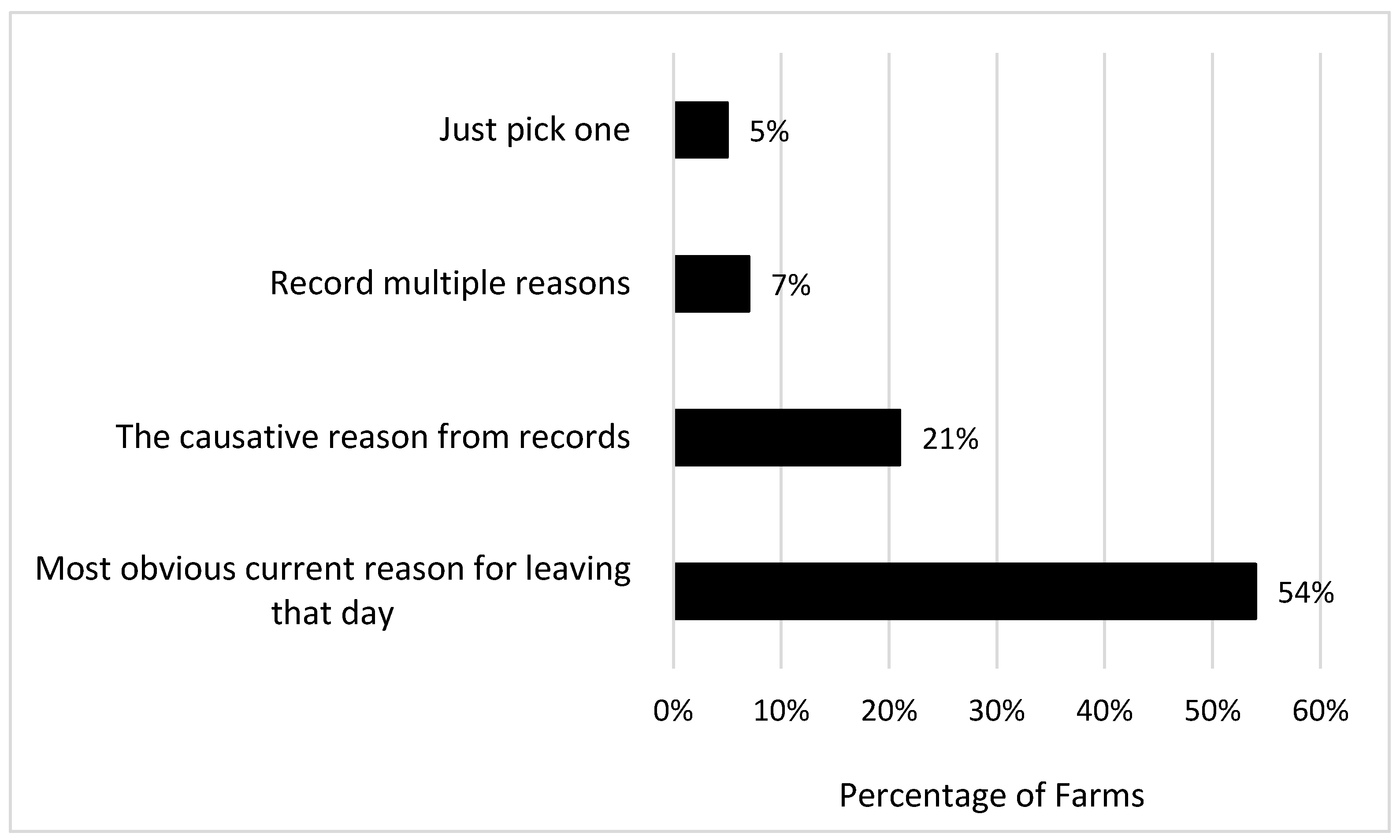 Animals 16 00238 g004