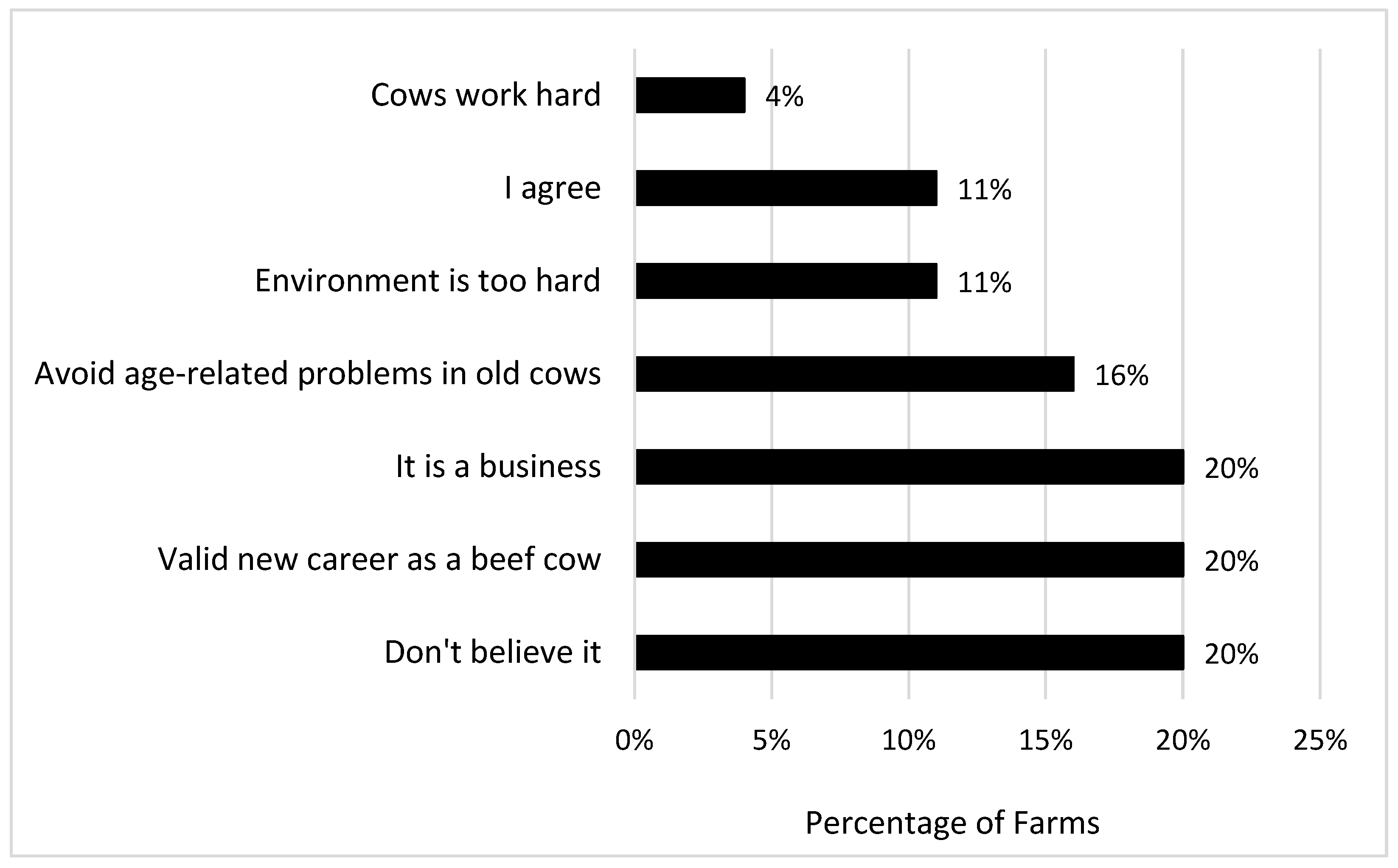 Animals 16 00238 g005