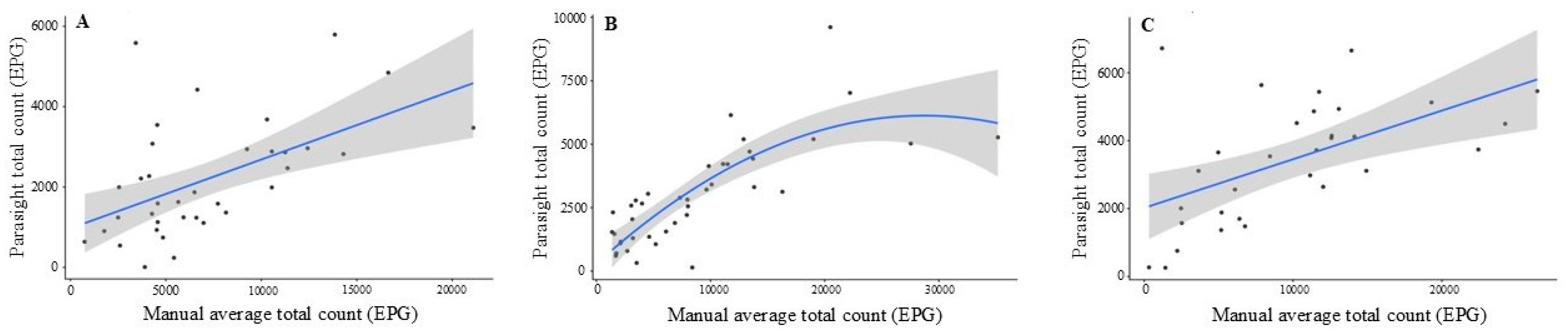 Animals 16 00248 g004