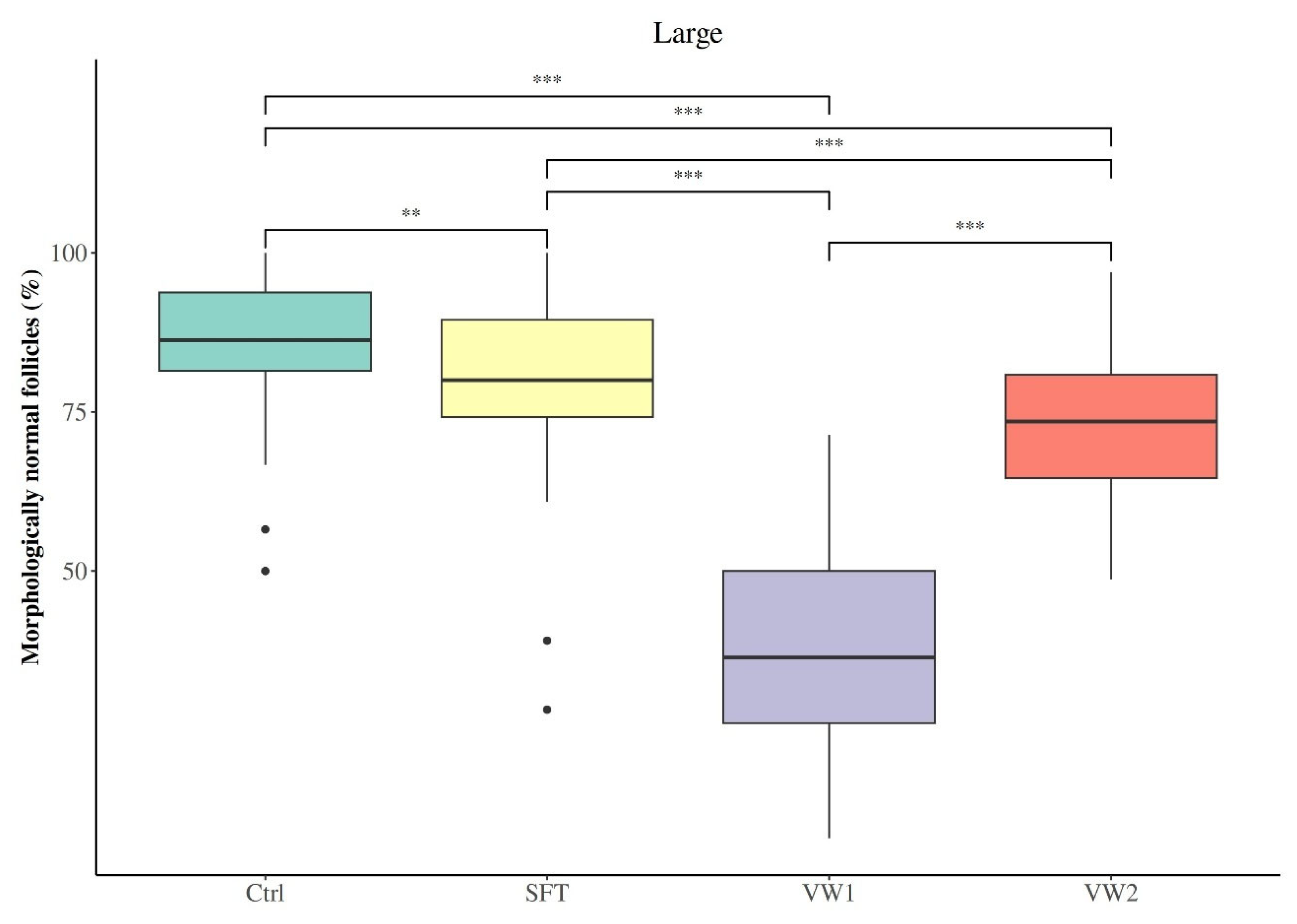 Animals 16 00266 g005