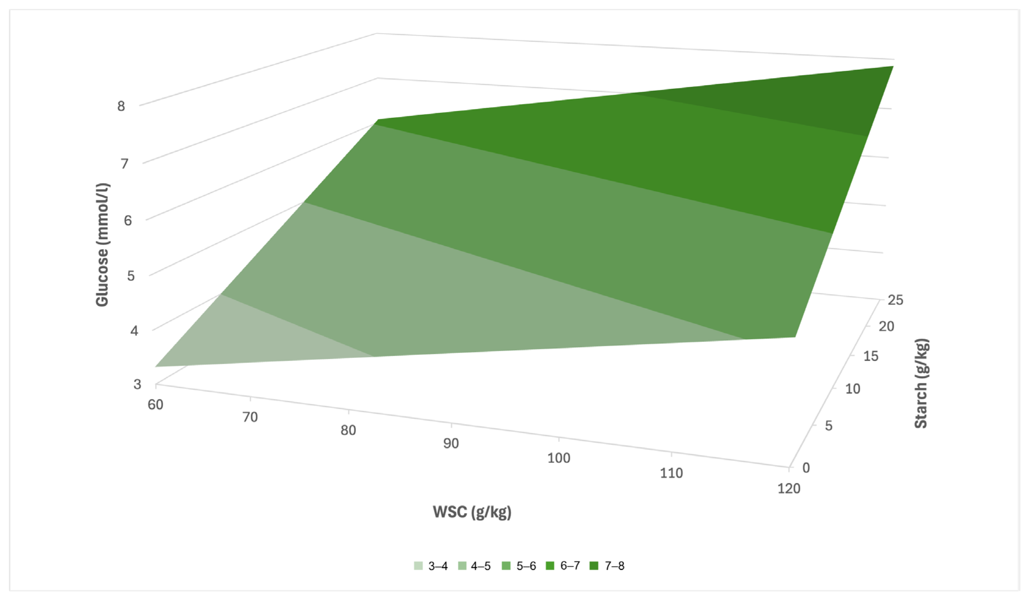 Animals 16 00267 g005