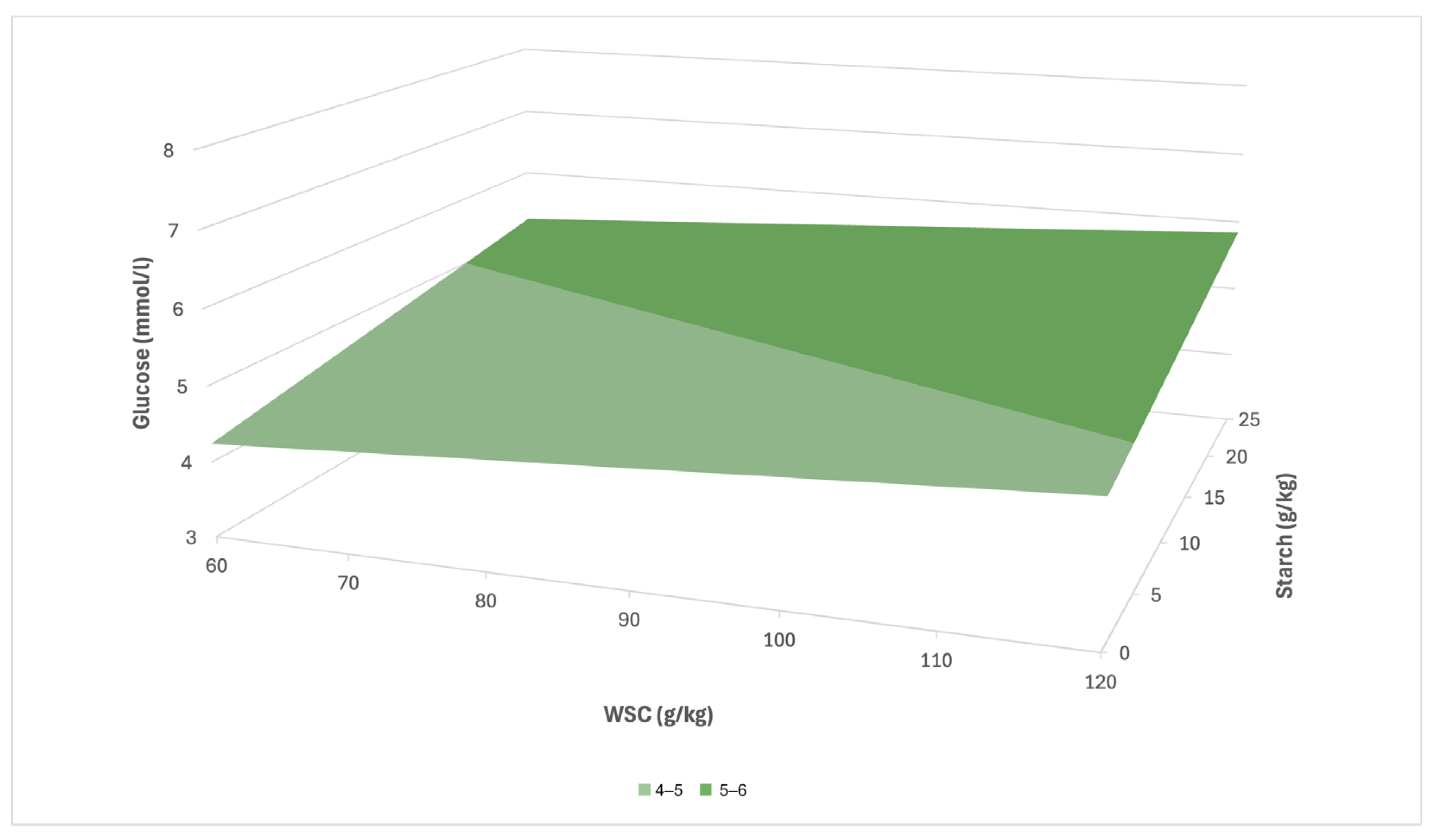 Animals 16 00267 g006