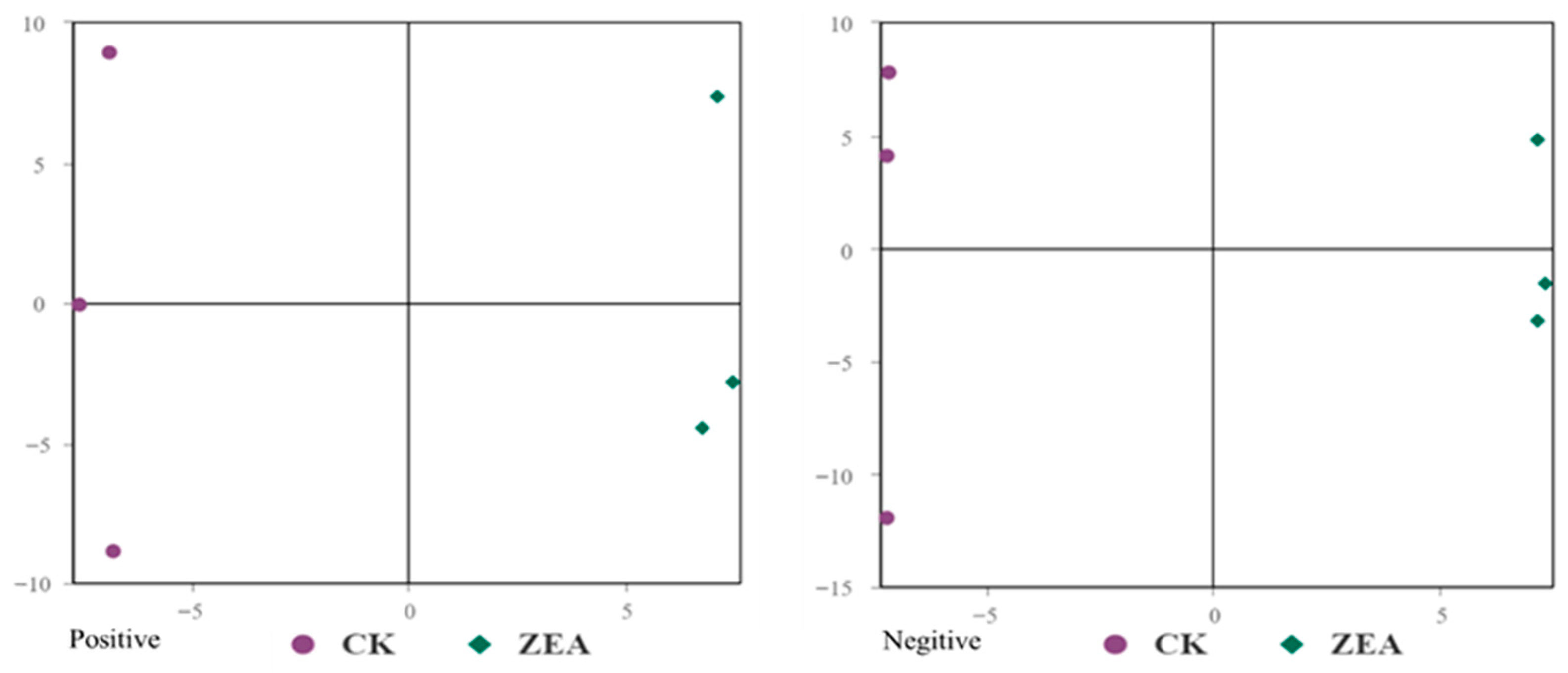 Animals 16 00283 g009