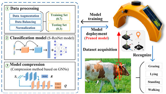 A Cattle Behavior Recognition Method Based on Graph Neural Network ...