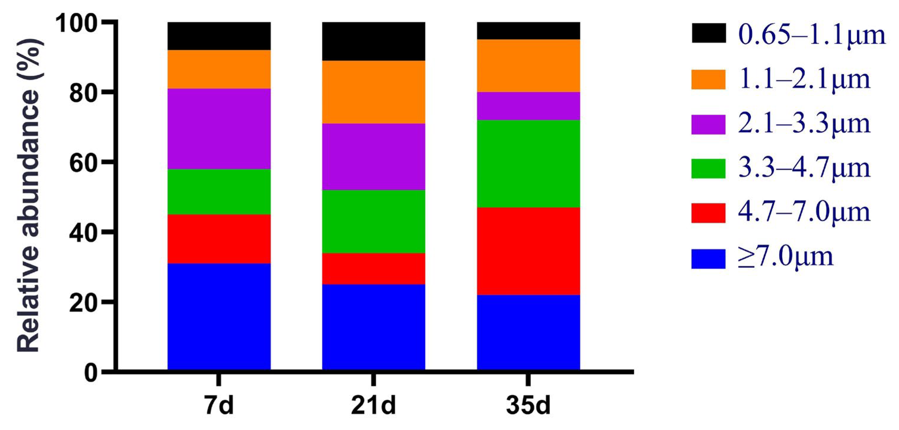 Animals 16 00437 g002 Animals 16 00437 g002