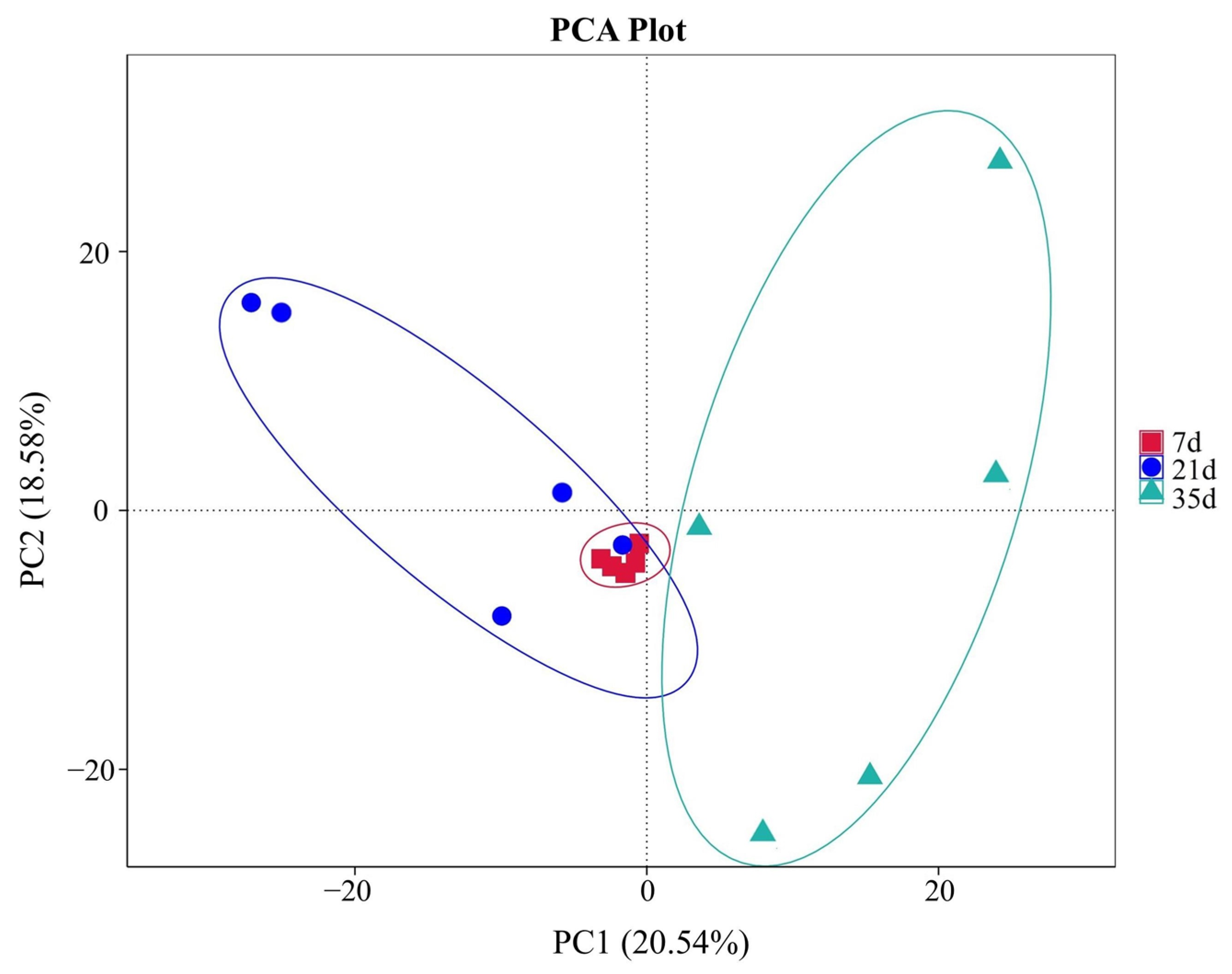 Animals 16 00437 g005 Animals 16 00437 g005