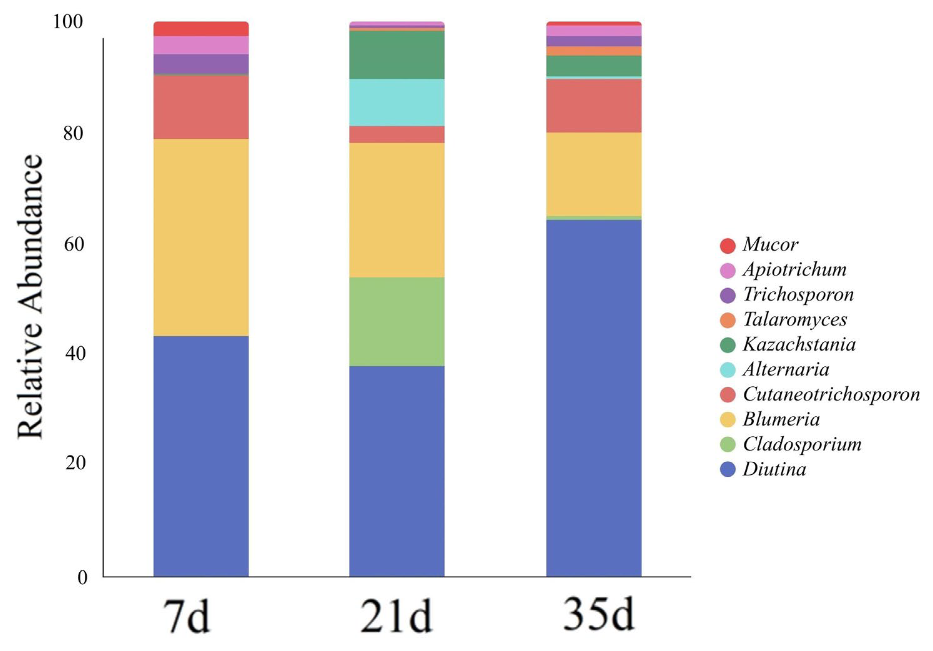 Animals 16 00437 g006 Animals 16 00437 g006