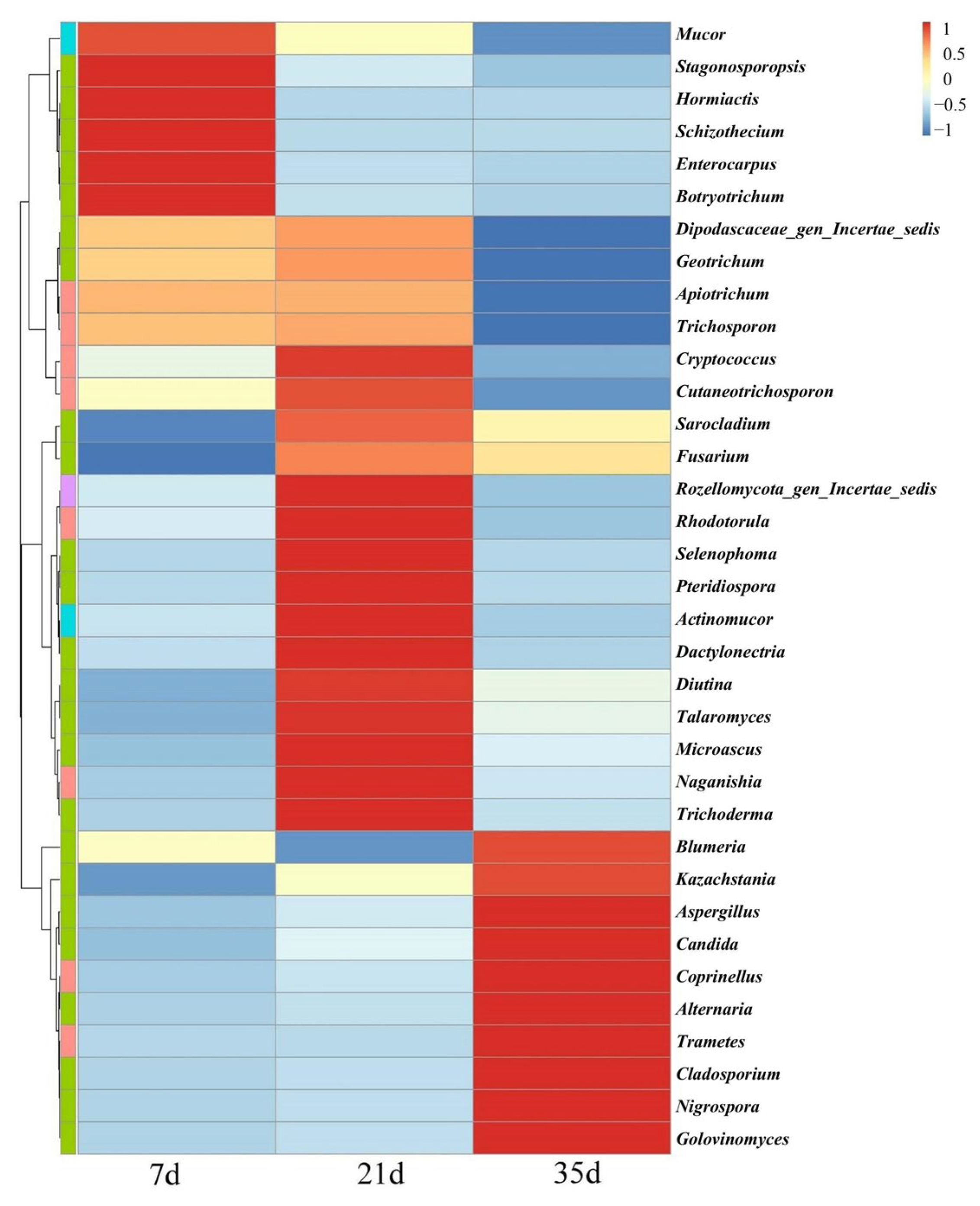 Animals 16 00437 g007 Animals 16 00437 g007