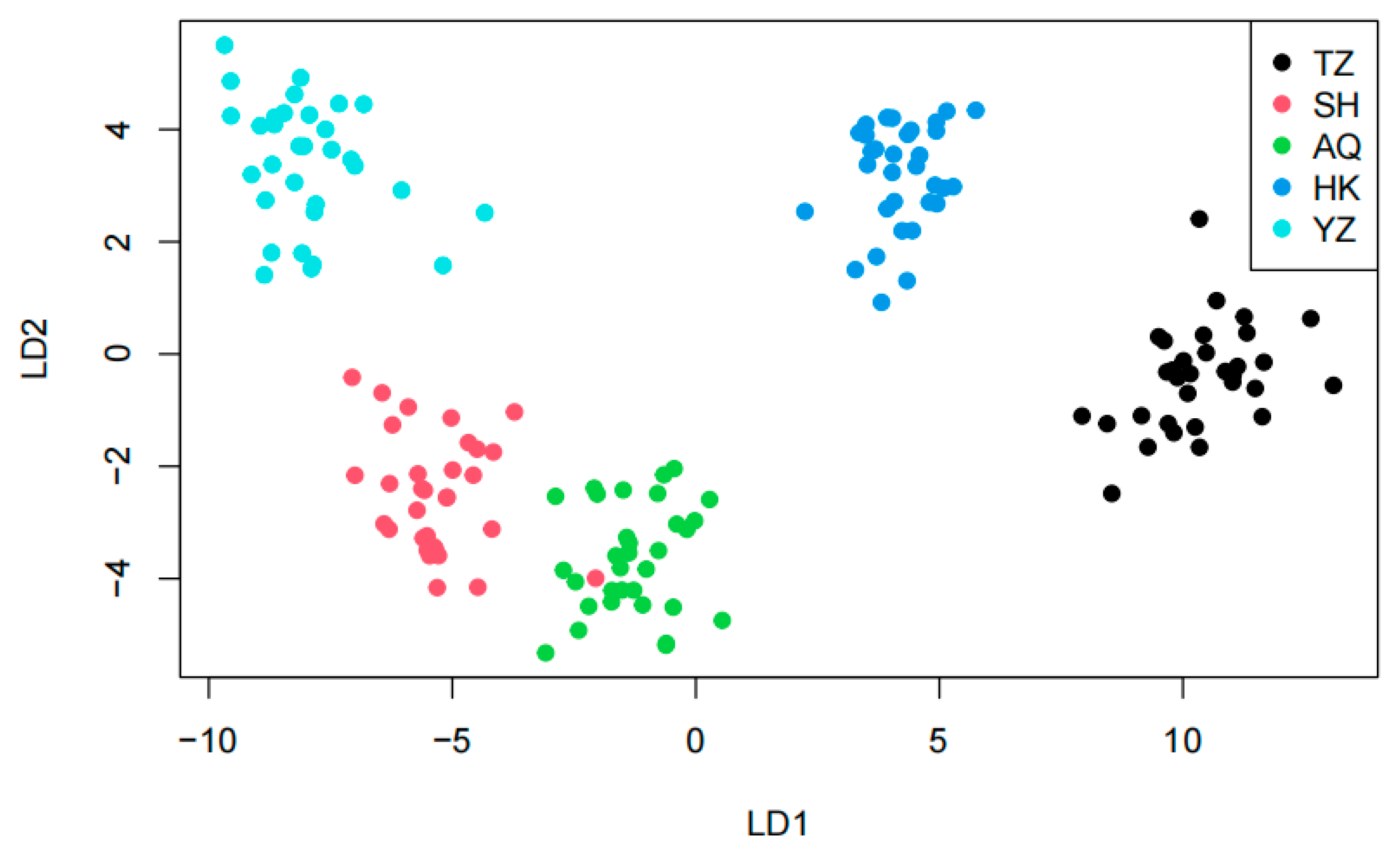 Animals 16 00459 g005
