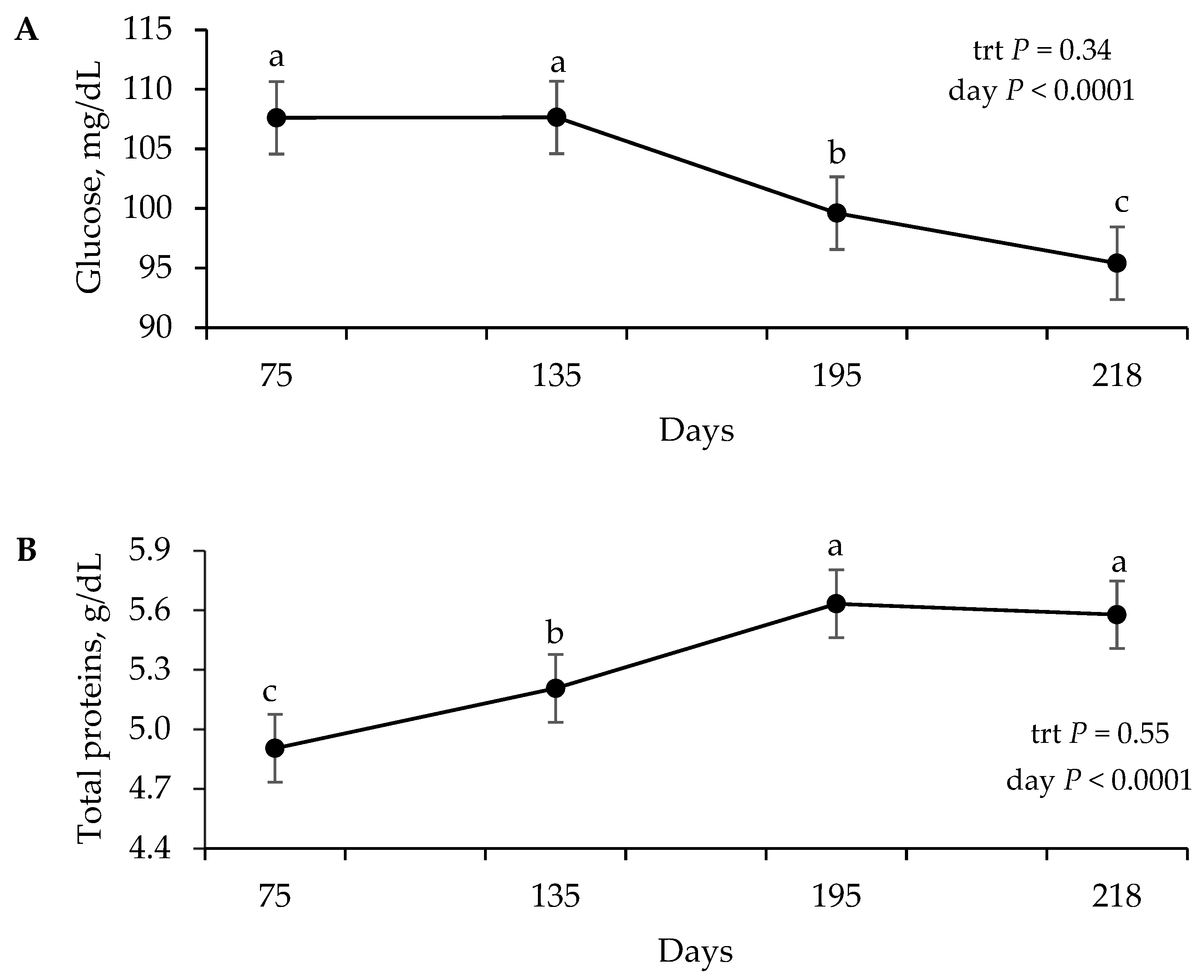 Animals 16 00473 g001a