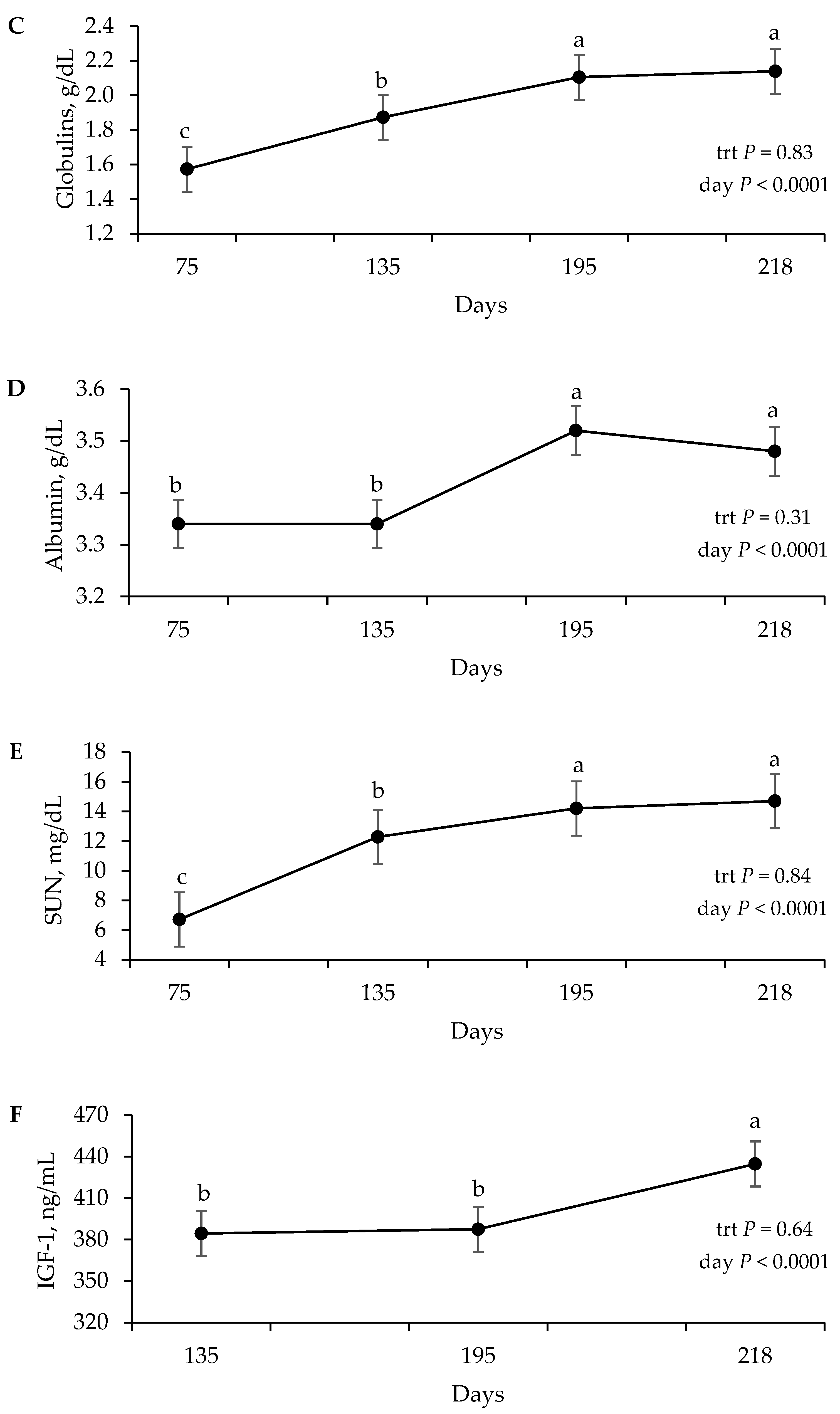 Animals 16 00473 g001b