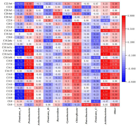 Effects of Feeding High-Moisture Corn on Meat Performance, Meat