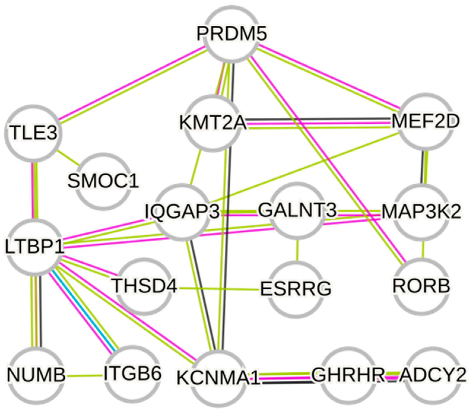 Genome-Wide Identification of Candidate Genes Associated with Antler ...