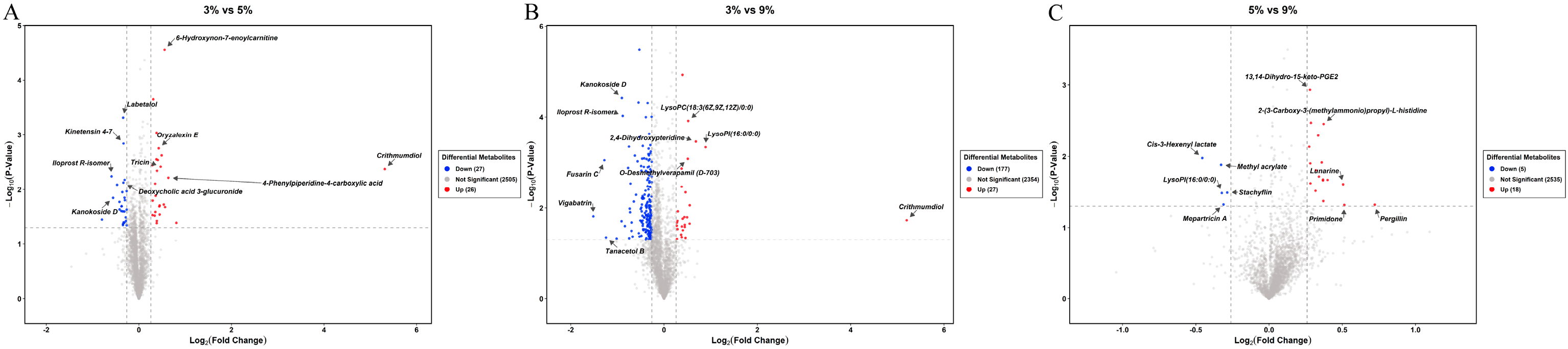 Animals 16 01709 g007
