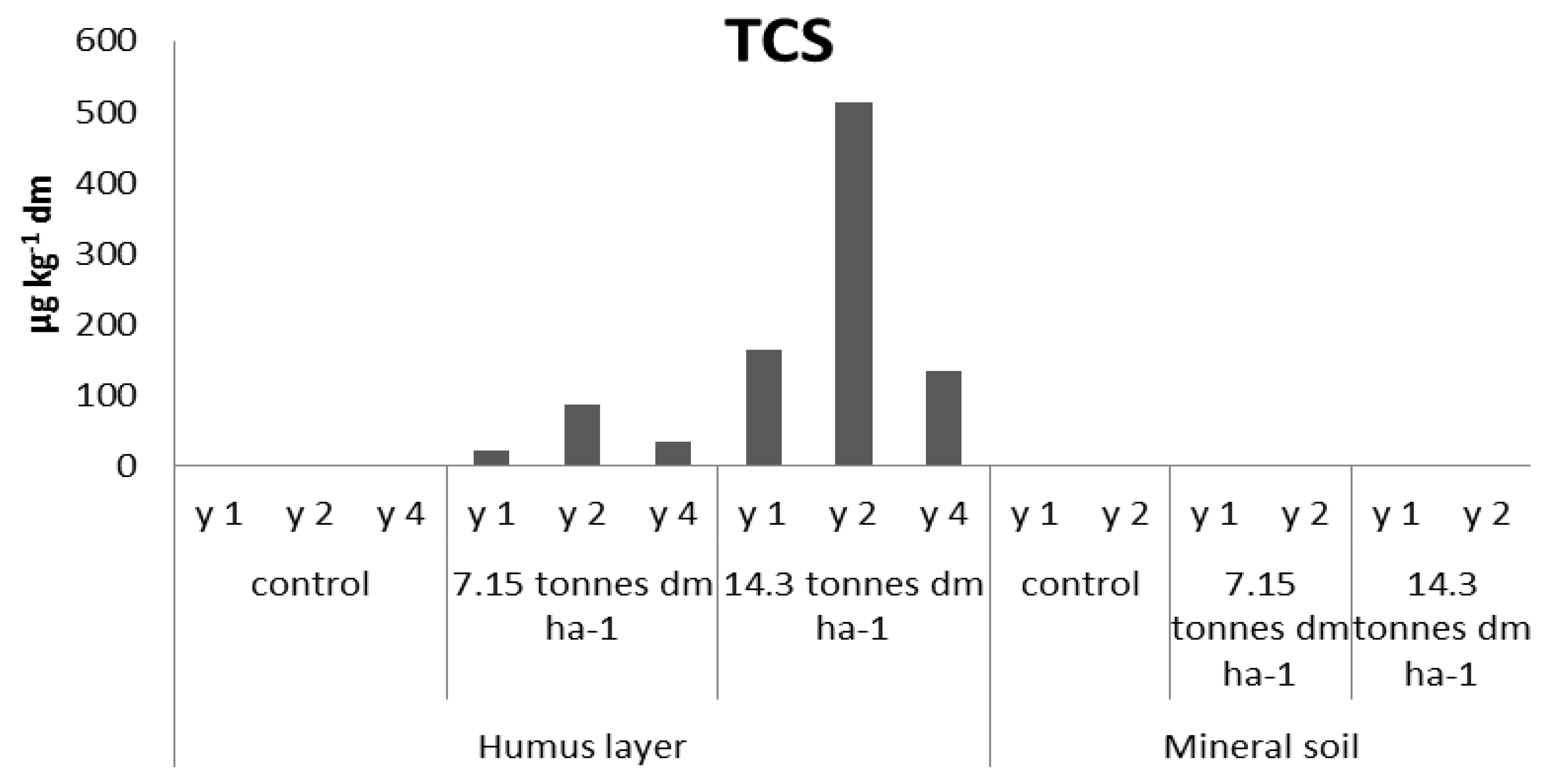 Antibiotics 02 00352 g001