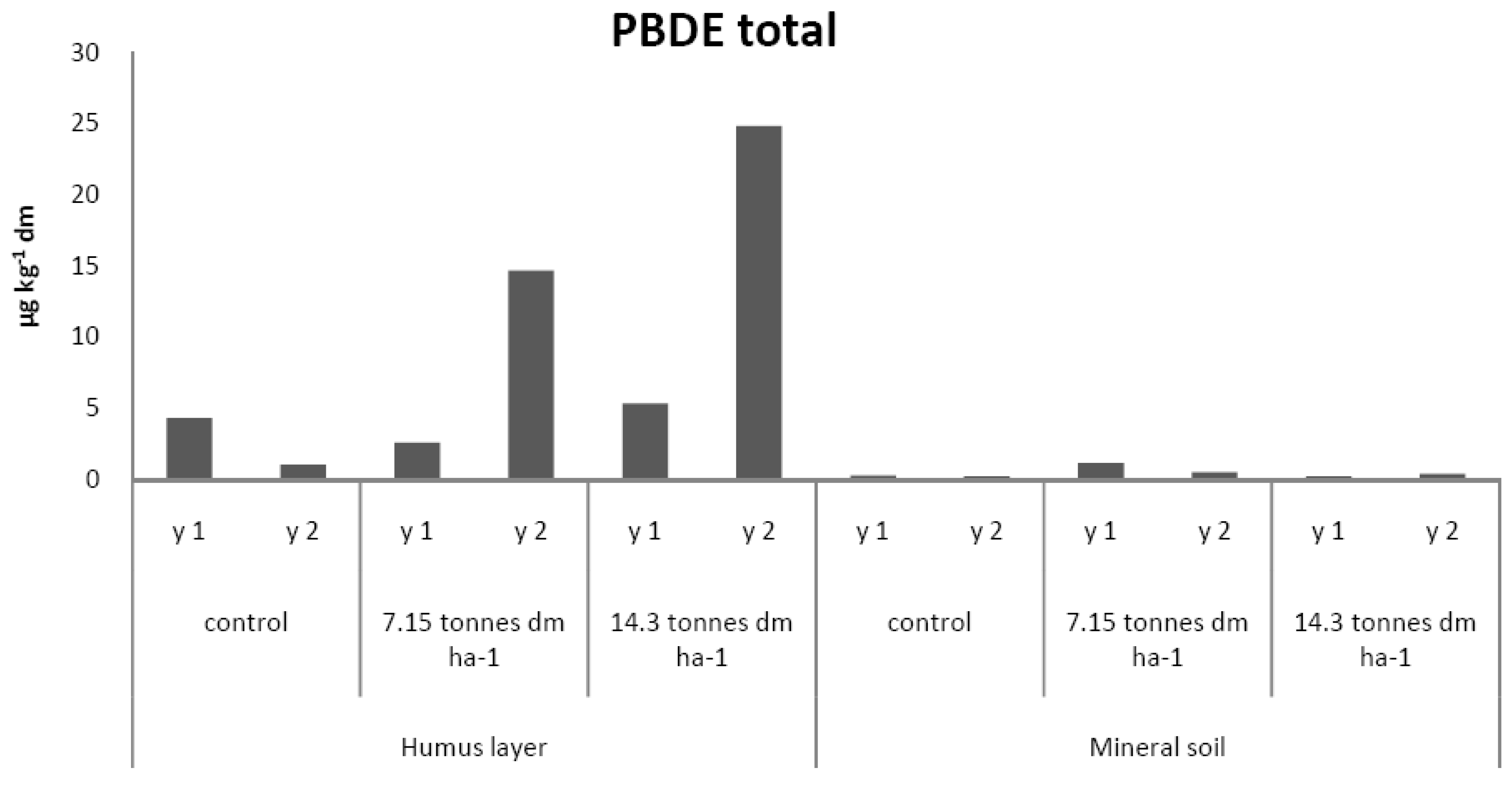 Antibiotics 02 00352 g002