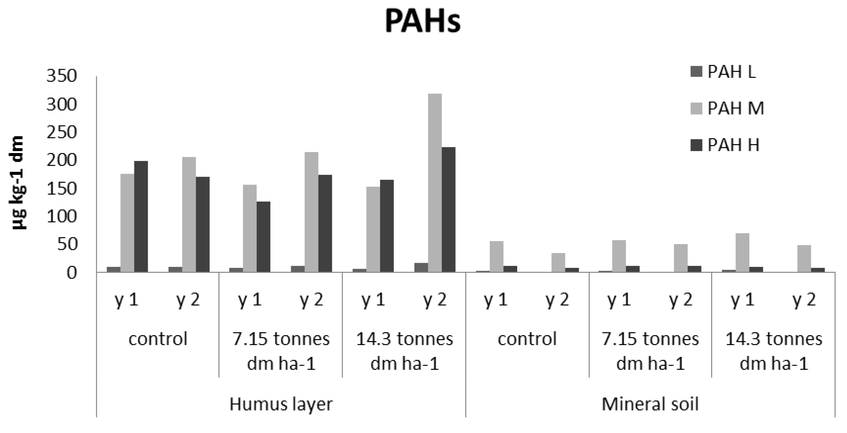 Antibiotics 02 00352 g004