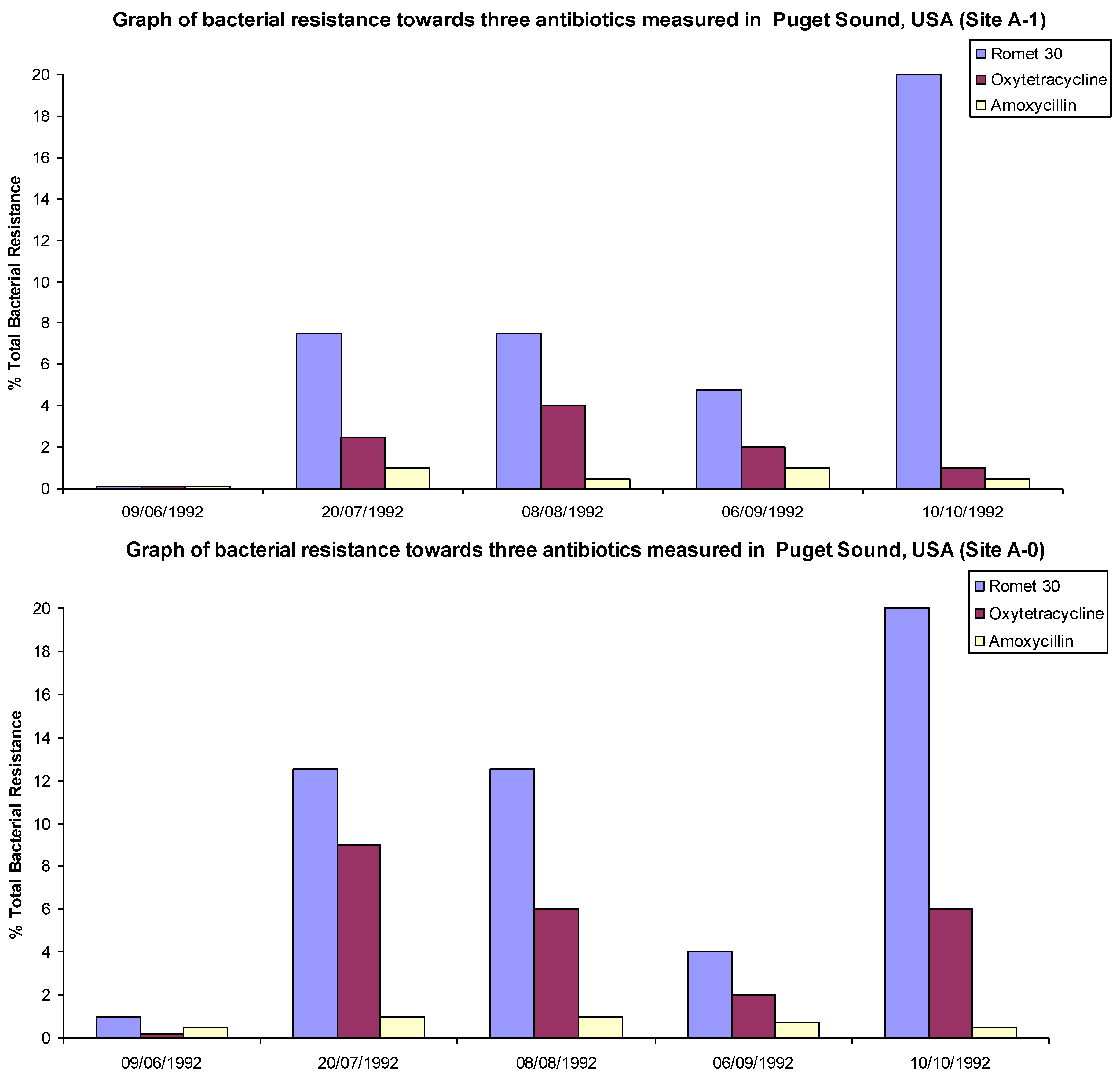 Antibiotics 02 00419 g002