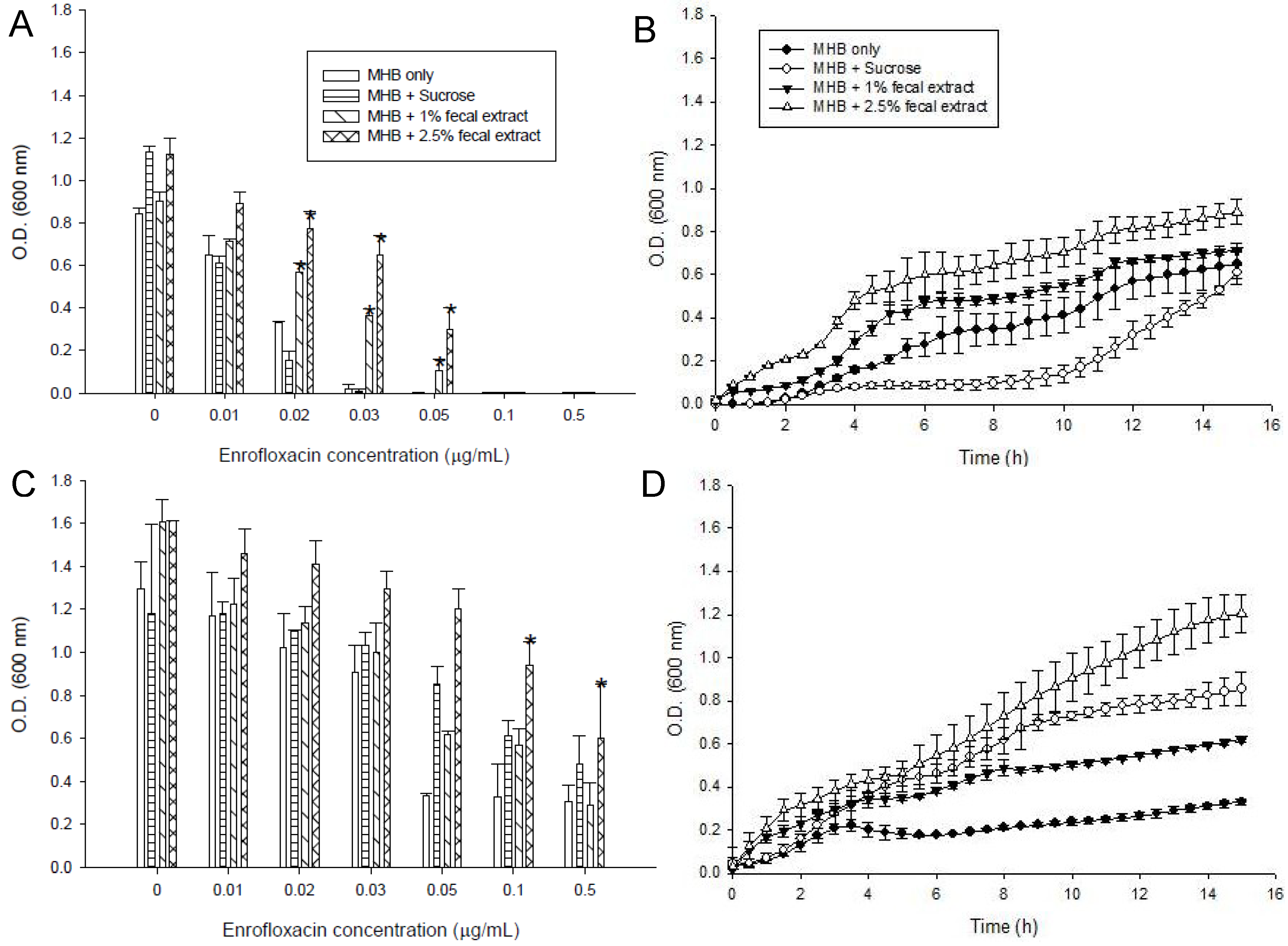 Antibiotics 02 00485 g001
