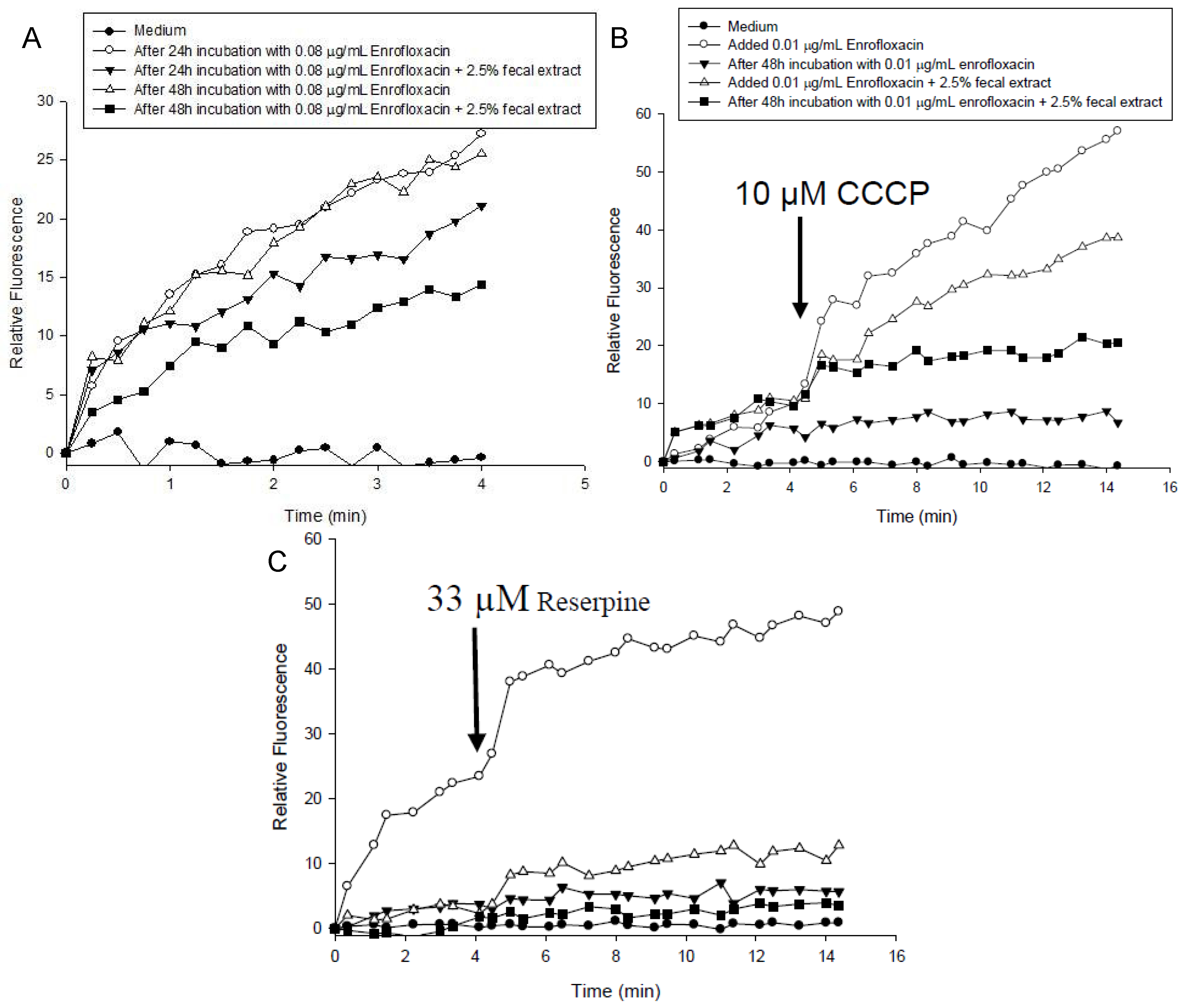 Antibiotics 02 00485 g004