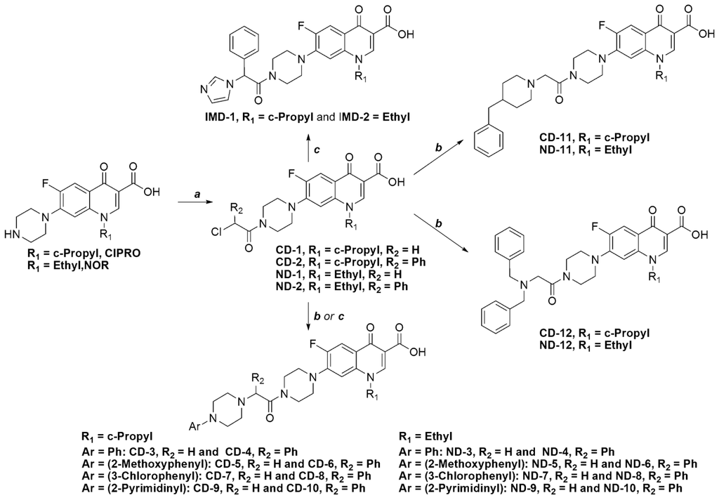 Antibiotics Free Full Text Synthesis Antibacterial Evaluation And Qsar Of A Substituted N4 Acetamides Of Ciprofloxacin And Norfloxacin Html