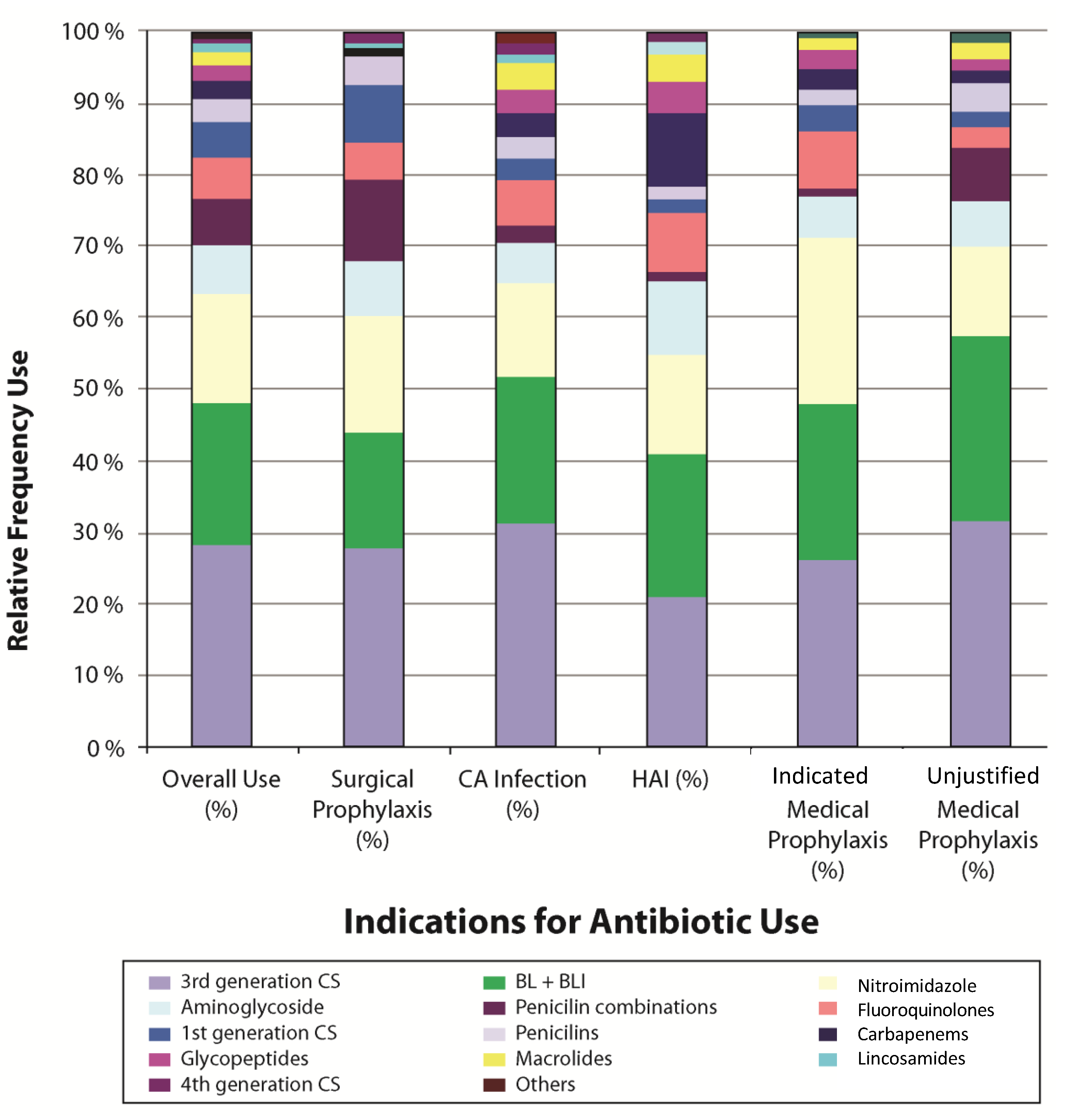 Antibiotics 03 00450 g002
