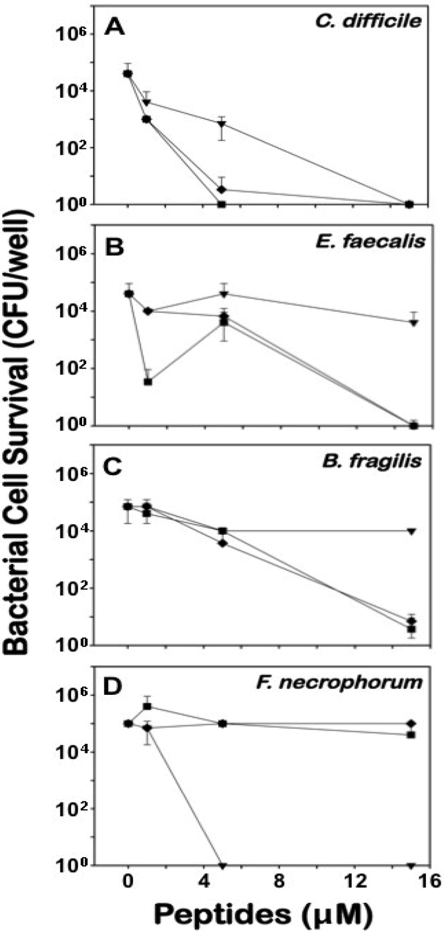 Antibiotics 03 00493 g004