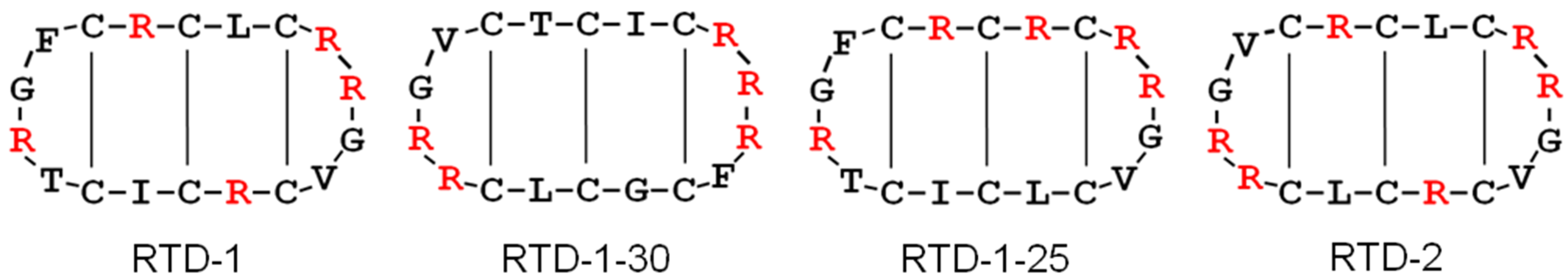 Antibiotics 03 00617 g001 1024