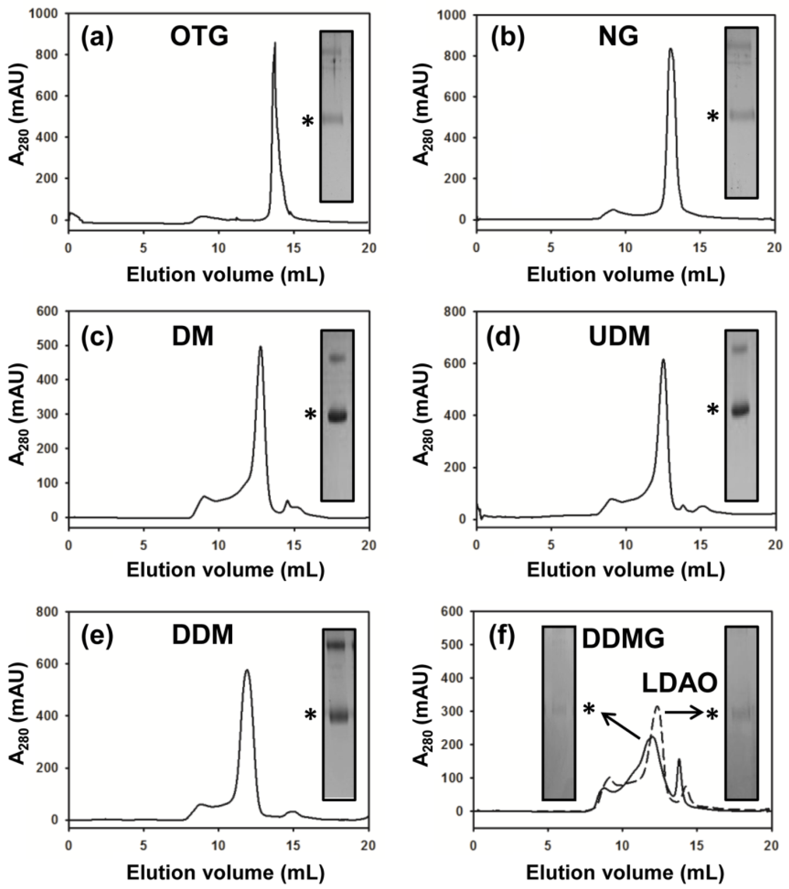 Antibiotics Free Full Text Purification Of A Multidrug Resistance Transporter For Crystallization Studies Html