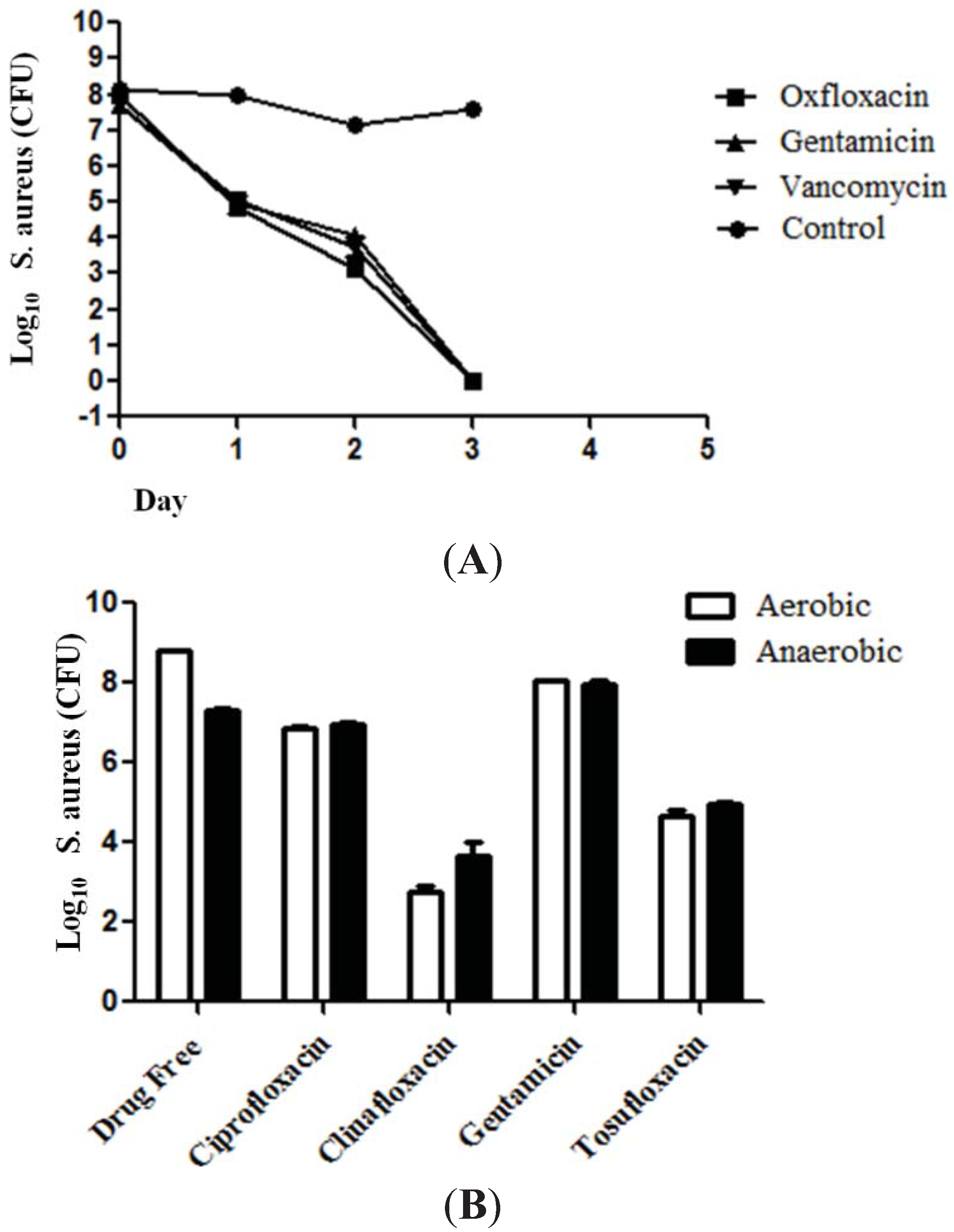 Antibiotics 04 00329 g003 1024