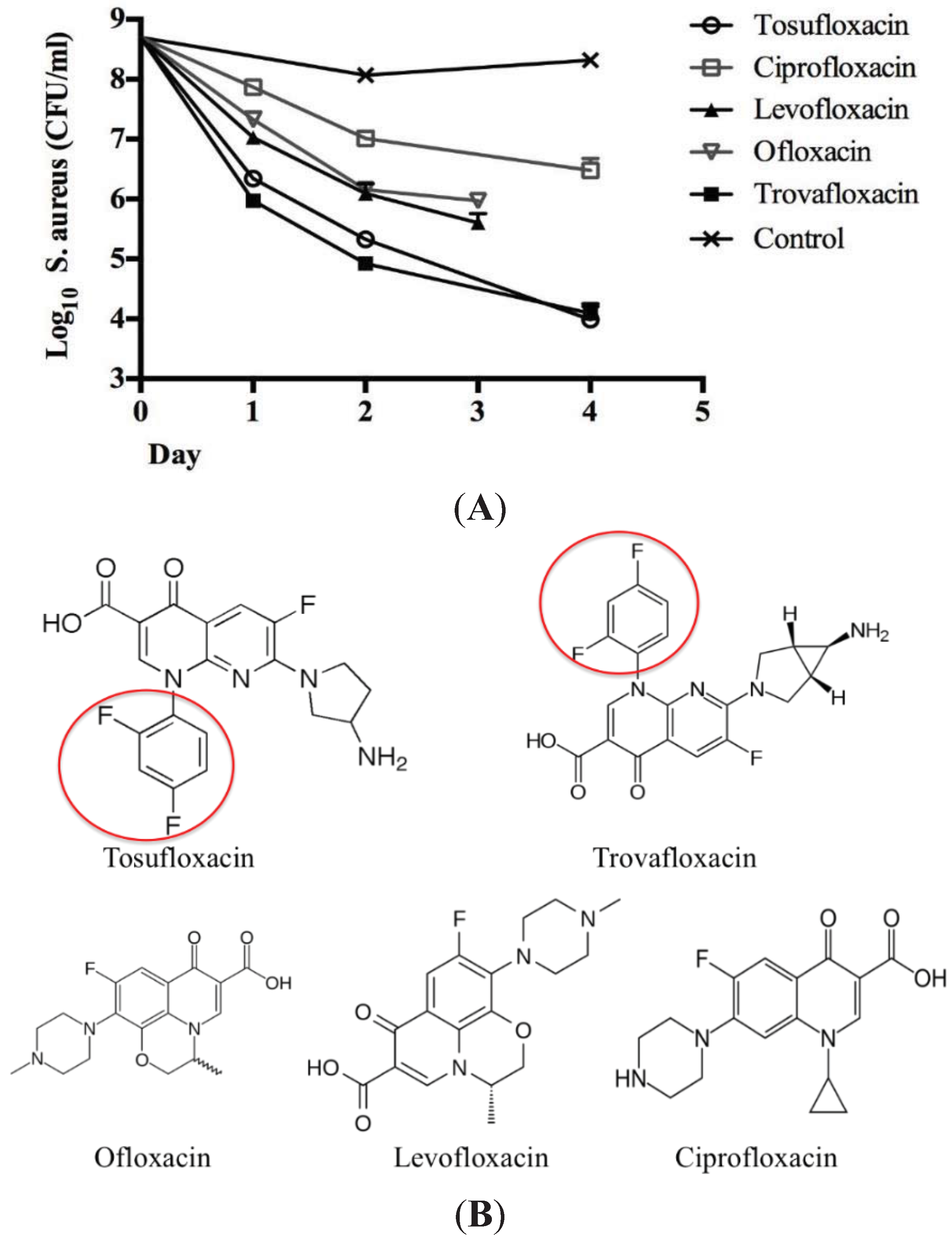 Antibiotics 04 00329 g004 1024